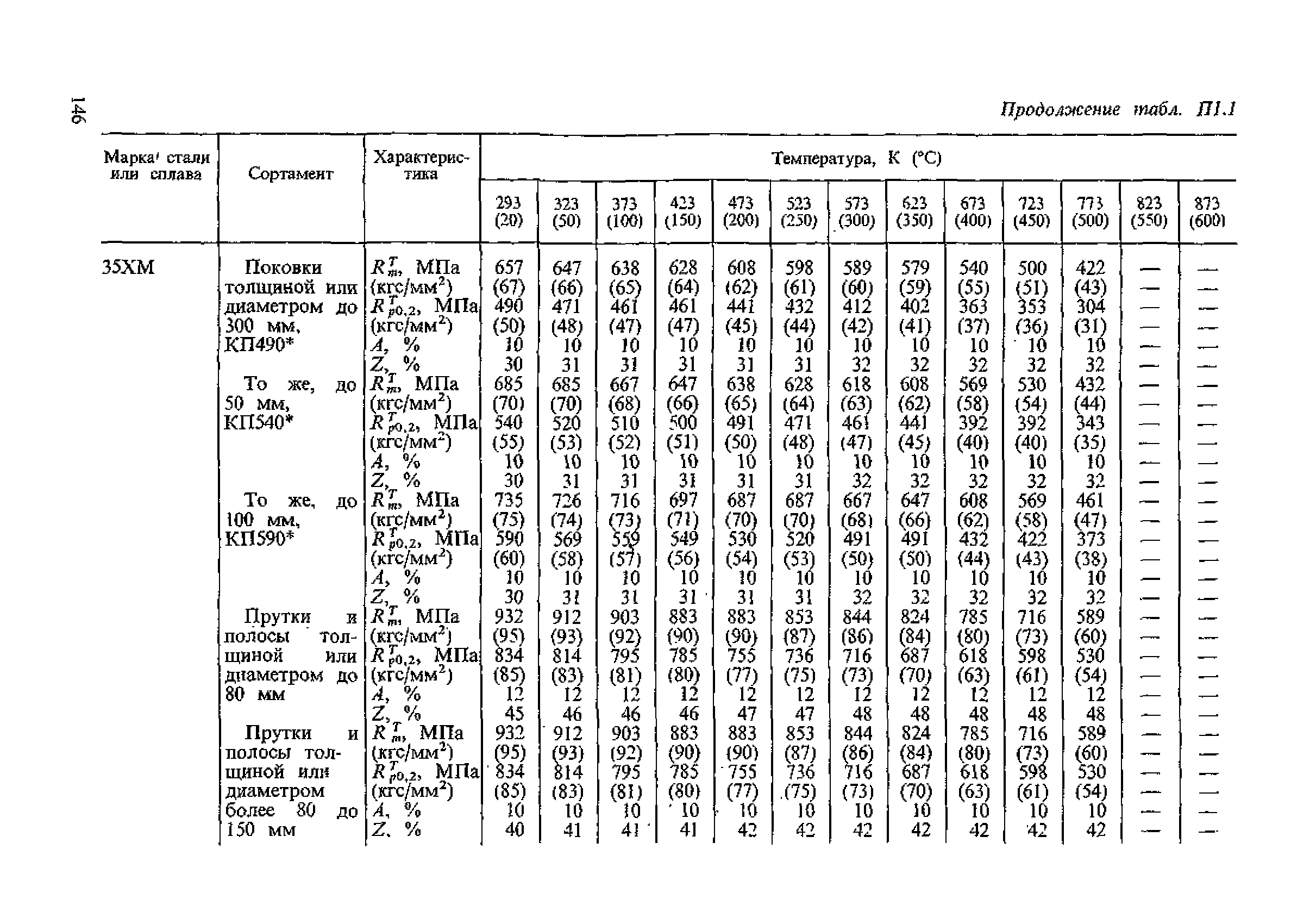 ПНАЭ Г-7-002-86