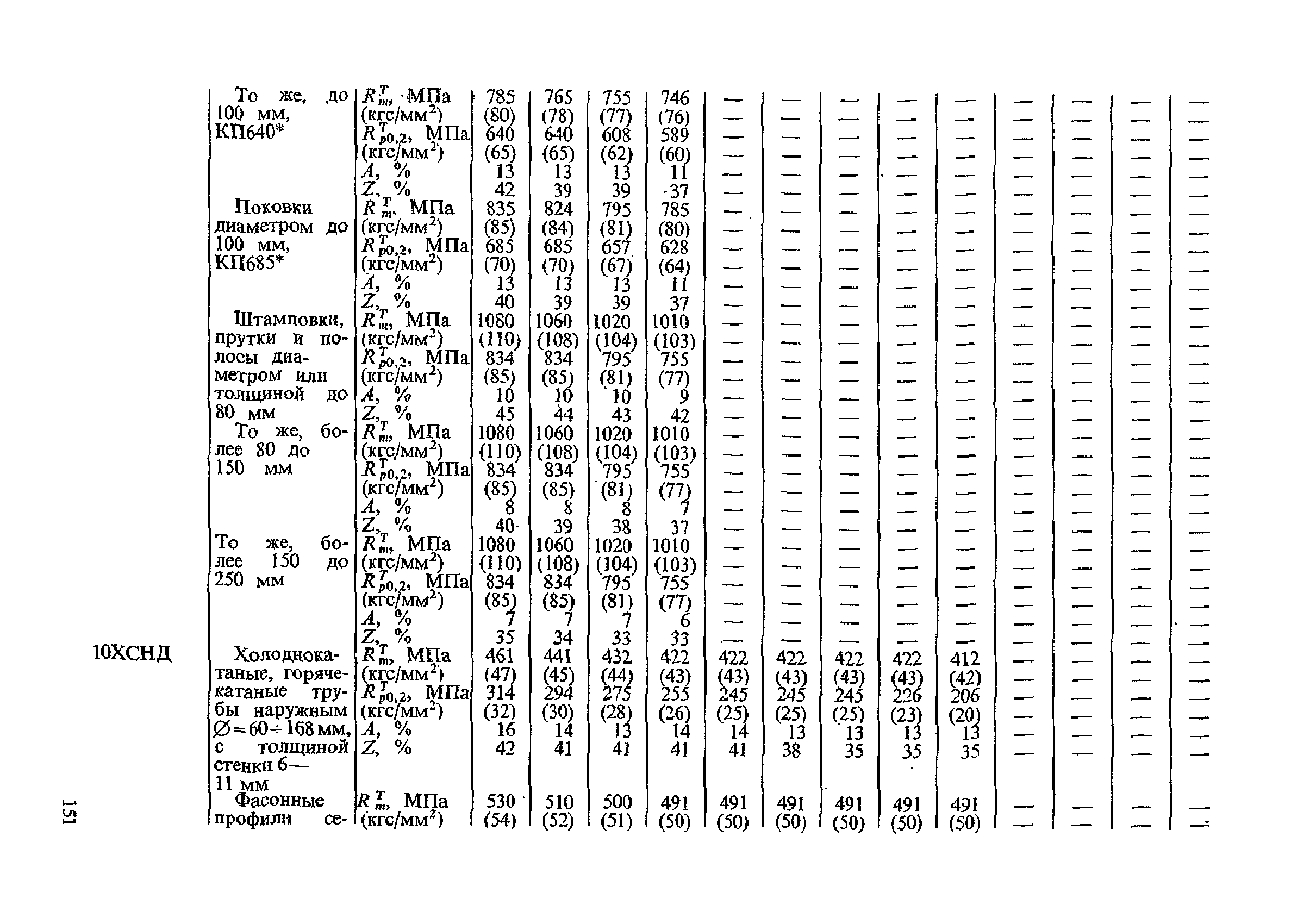 ПНАЭ Г-7-002-86