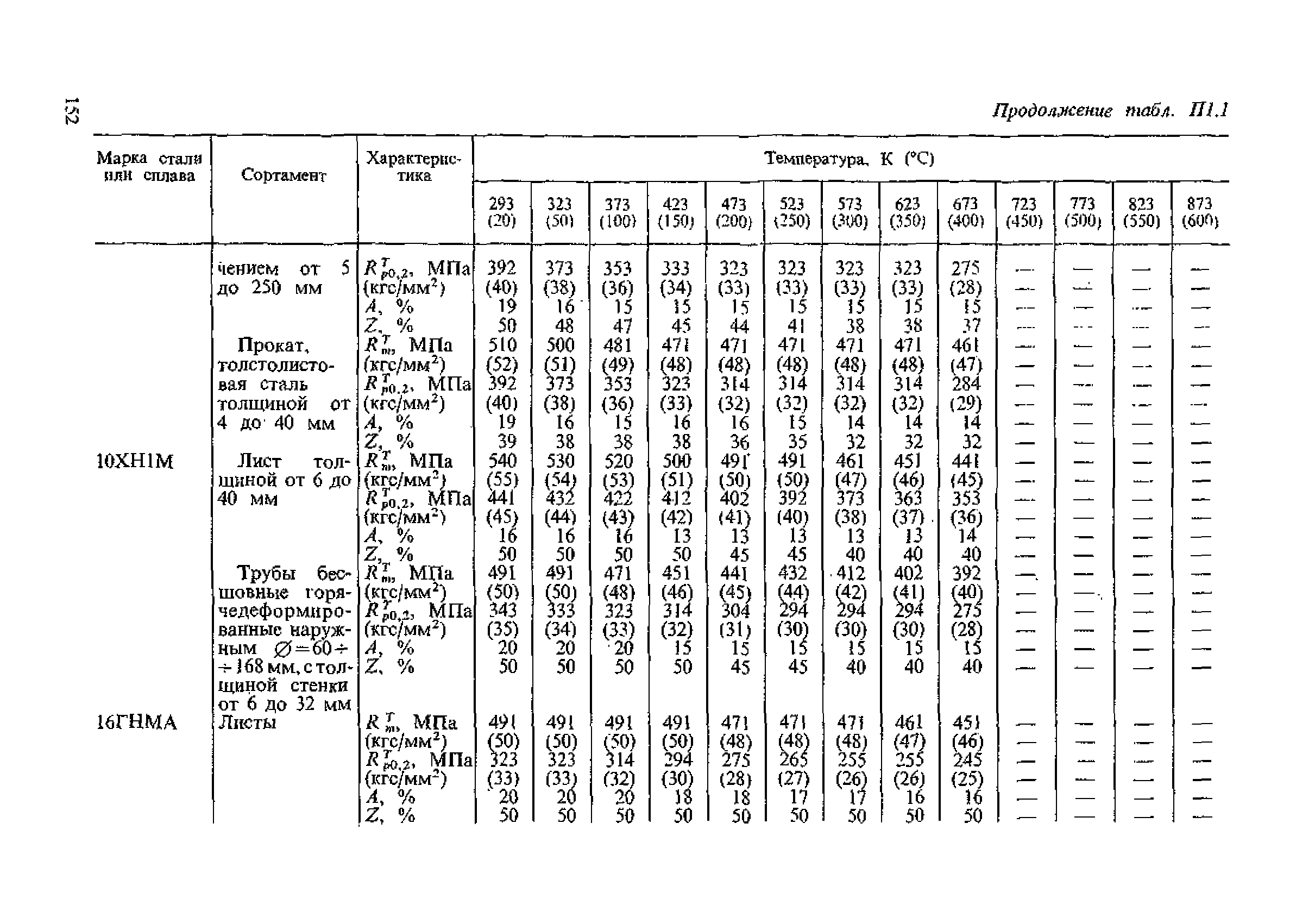 ПНАЭ Г-7-002-86