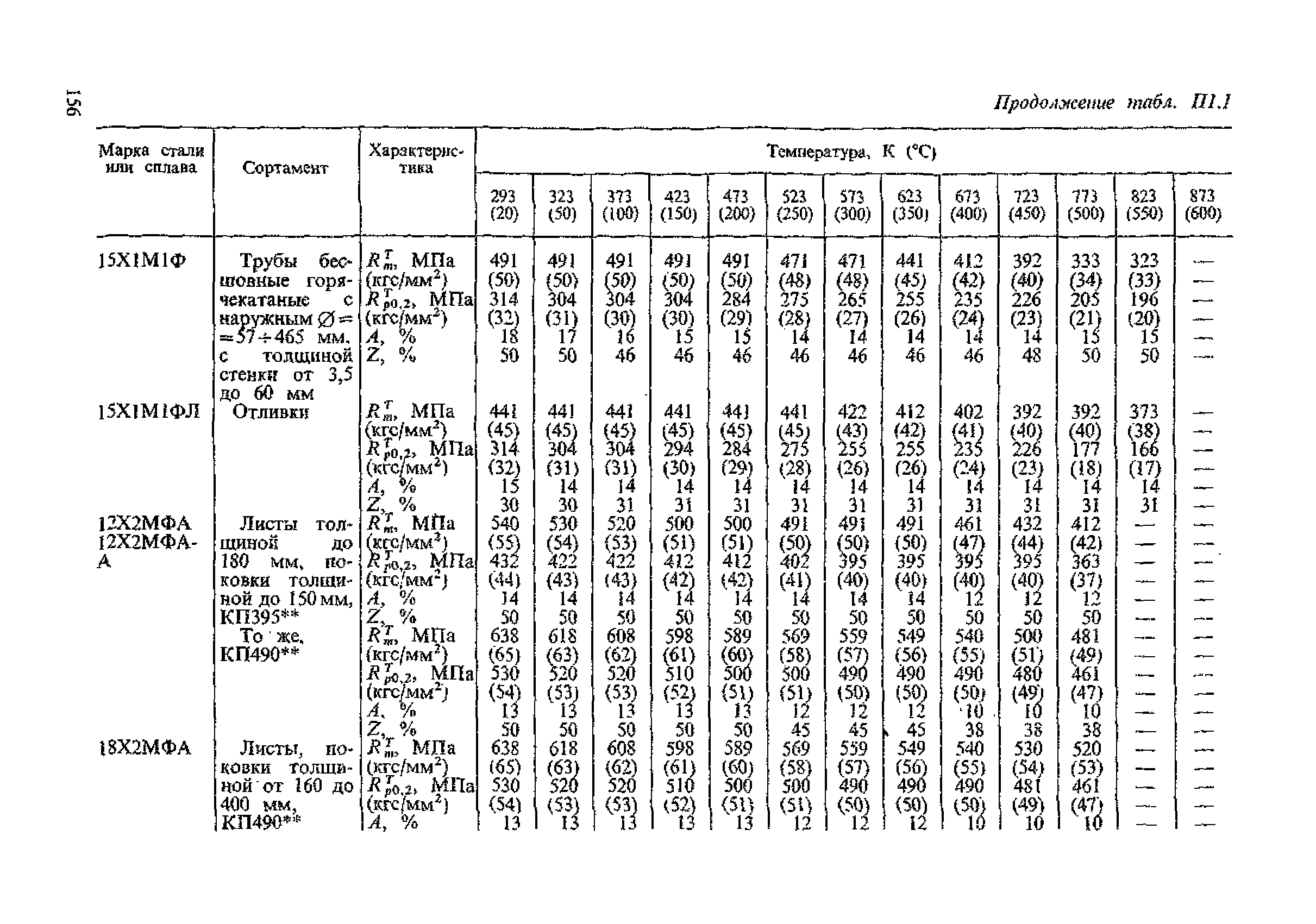 ПНАЭ Г-7-002-86