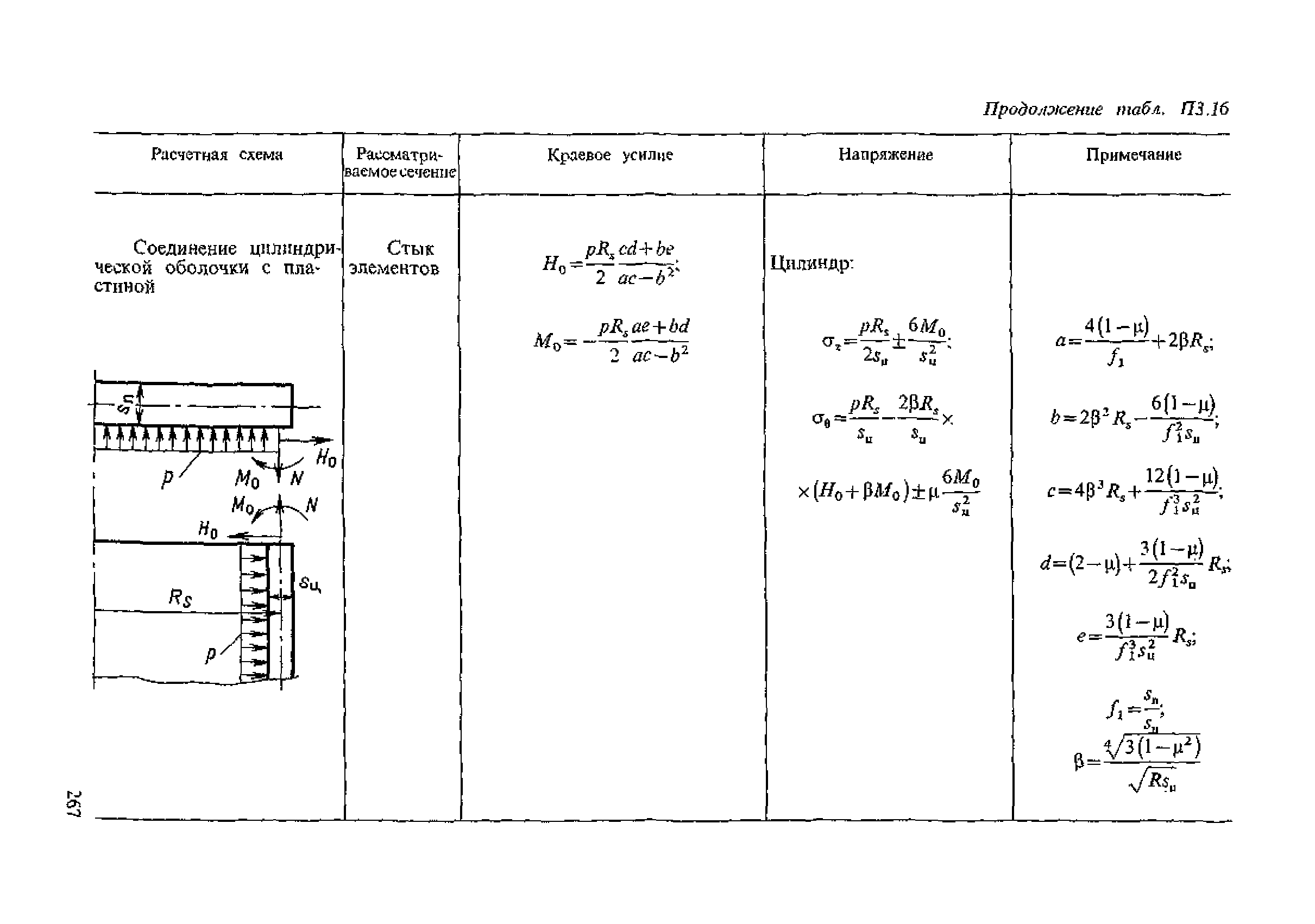 ПНАЭ Г-7-002-86