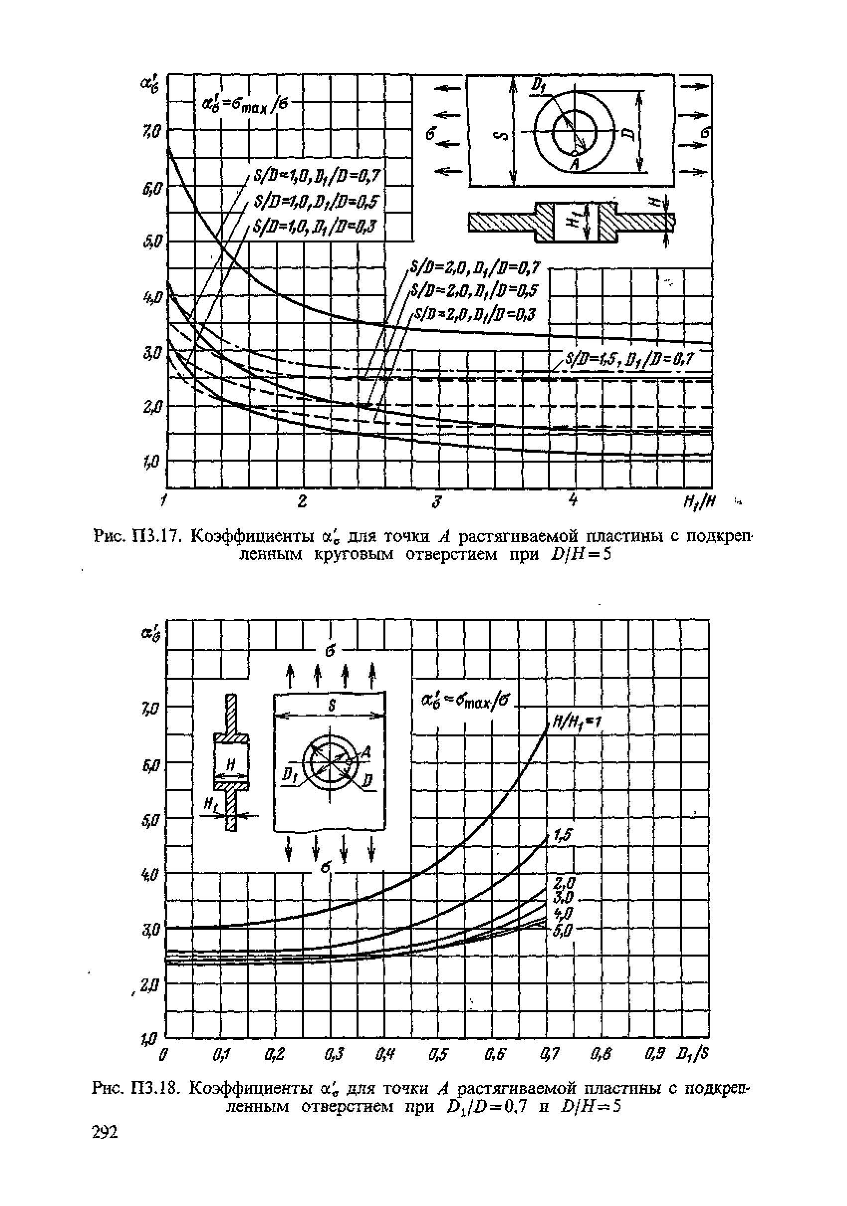 ПНАЭ Г-7-002-86