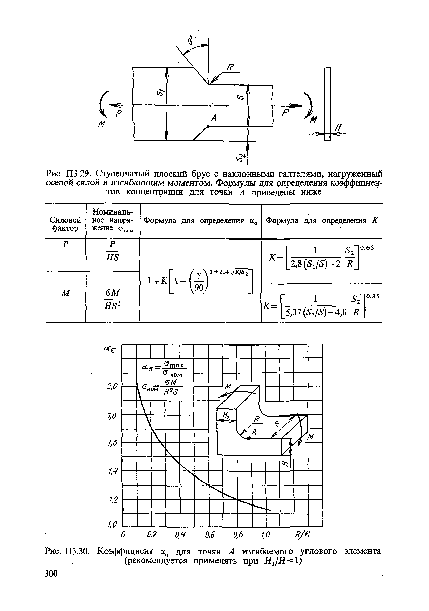 ПНАЭ Г-7-002-86