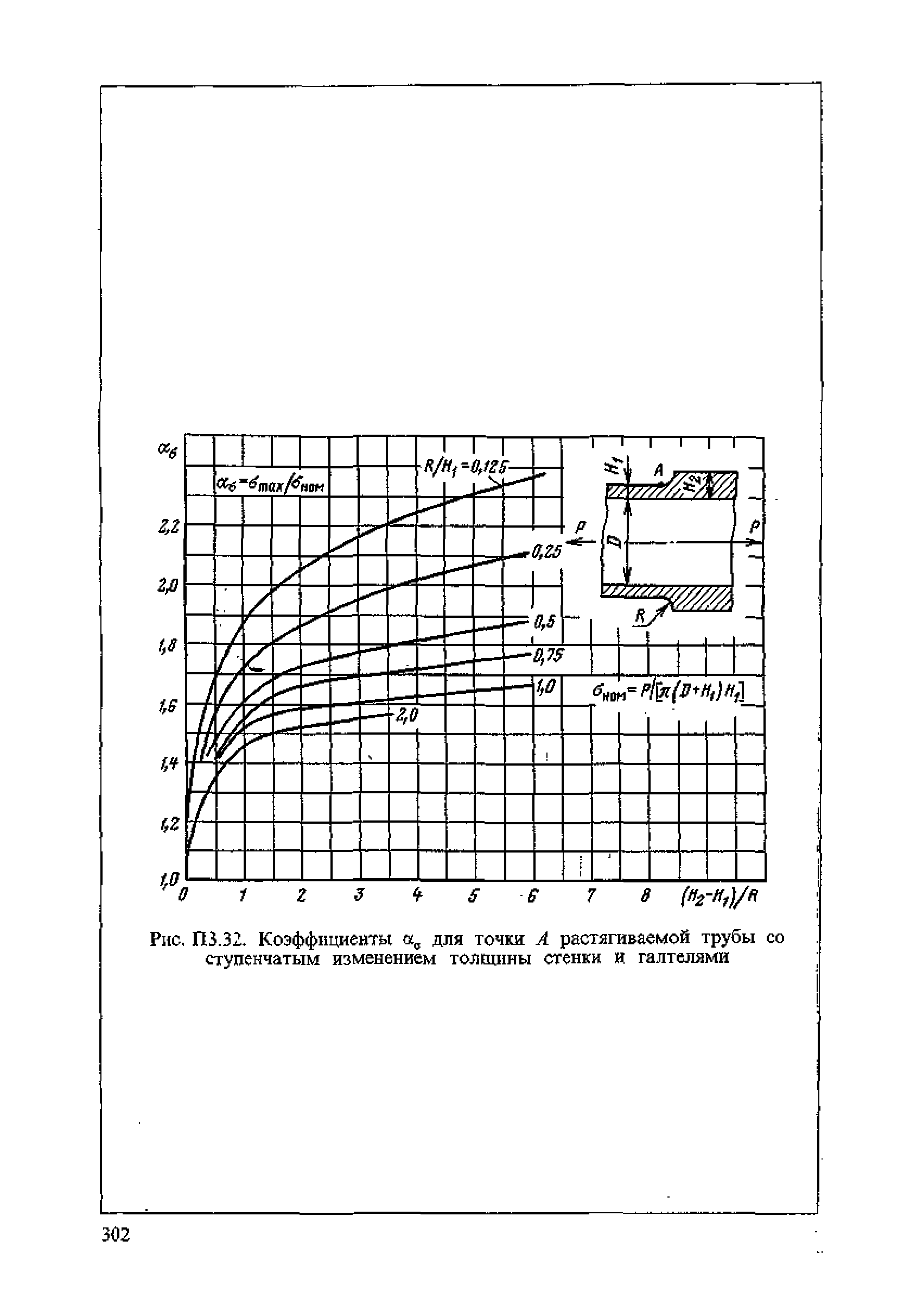 ПНАЭ Г-7-002-86