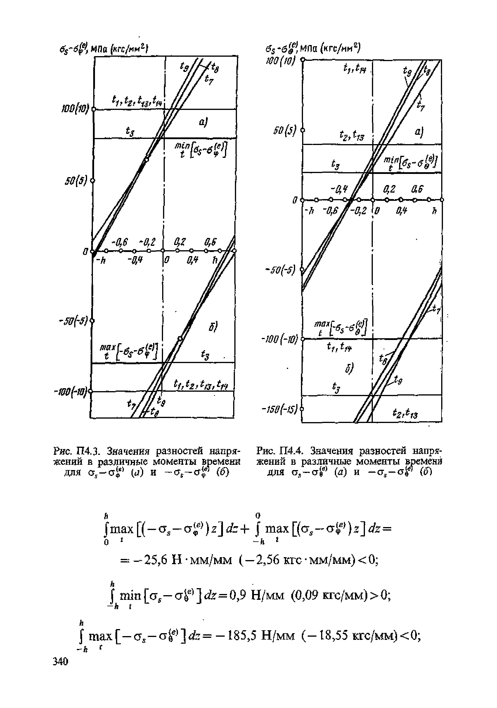 ПНАЭ Г-7-002-86