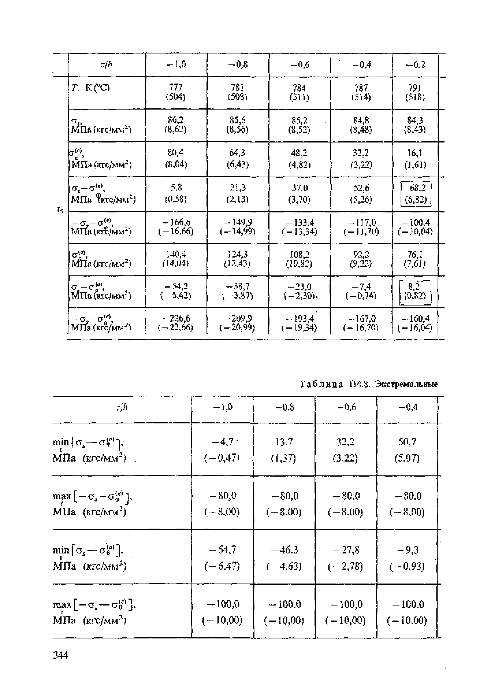 ПНАЭ Г-7-002-86