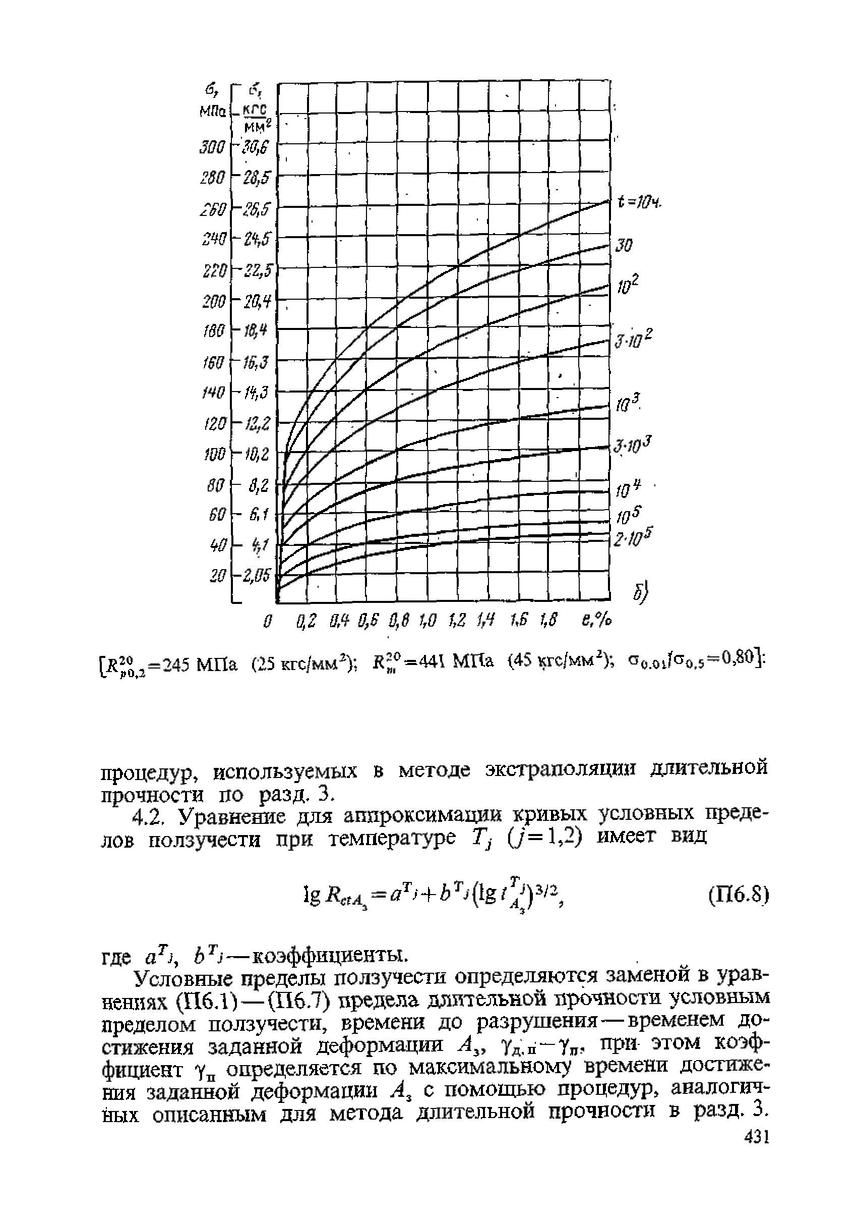 ПНАЭ Г-7-002-86