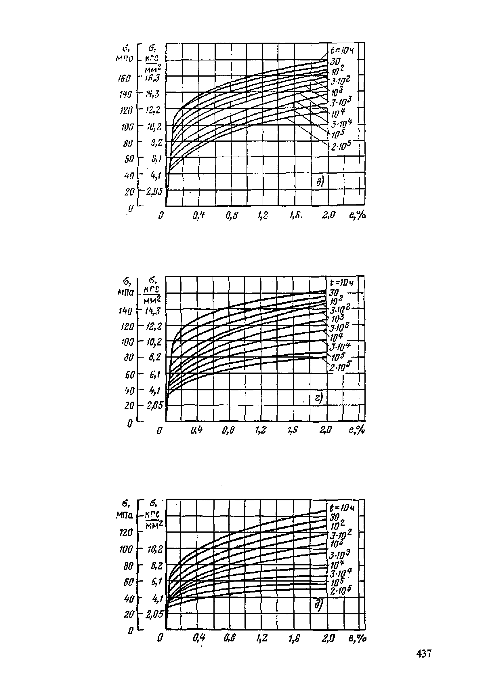 ПНАЭ Г-7-002-86