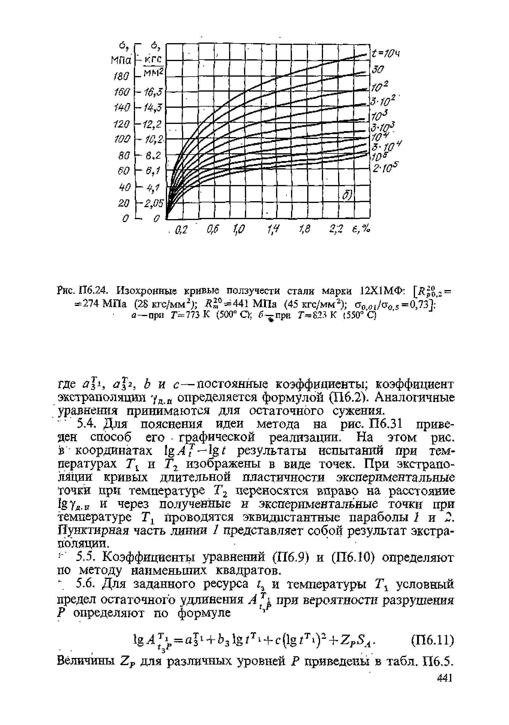 ПНАЭ Г-7-002-86