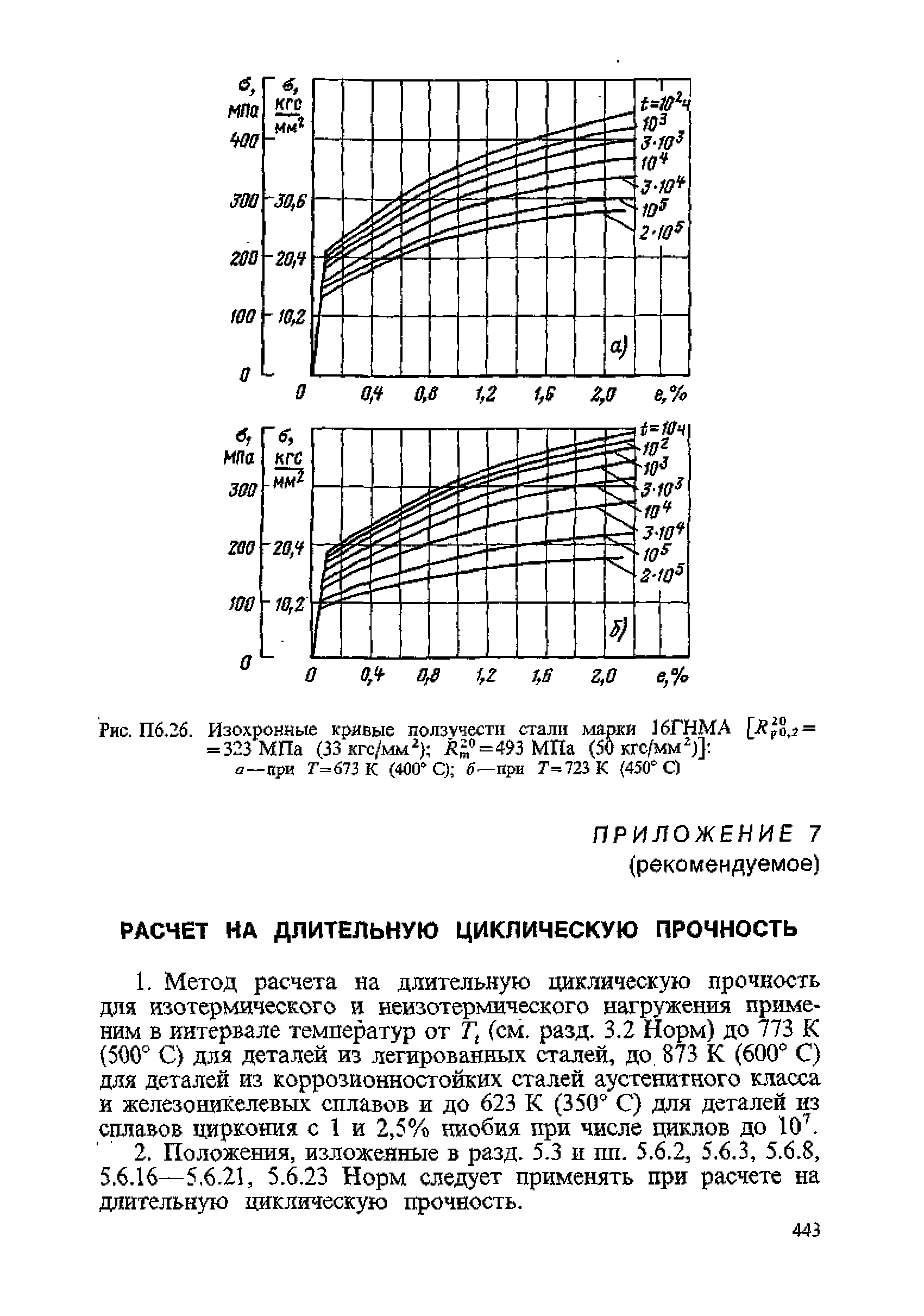 ПНАЭ Г-7-002-86