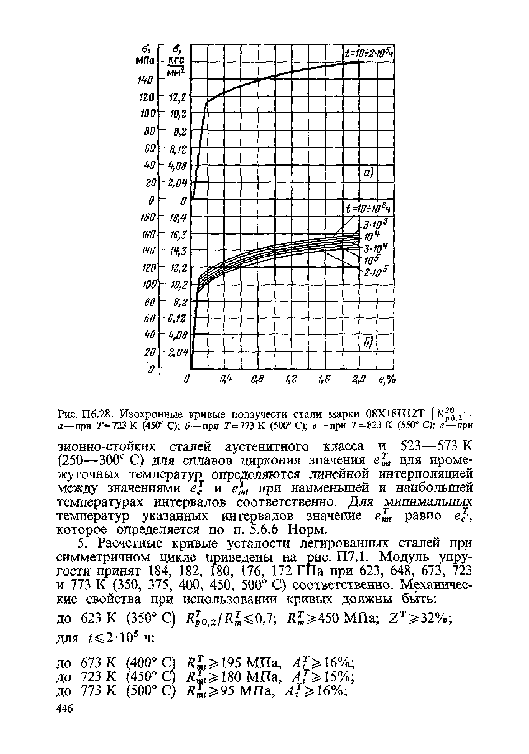 ПНАЭ Г-7-002-86