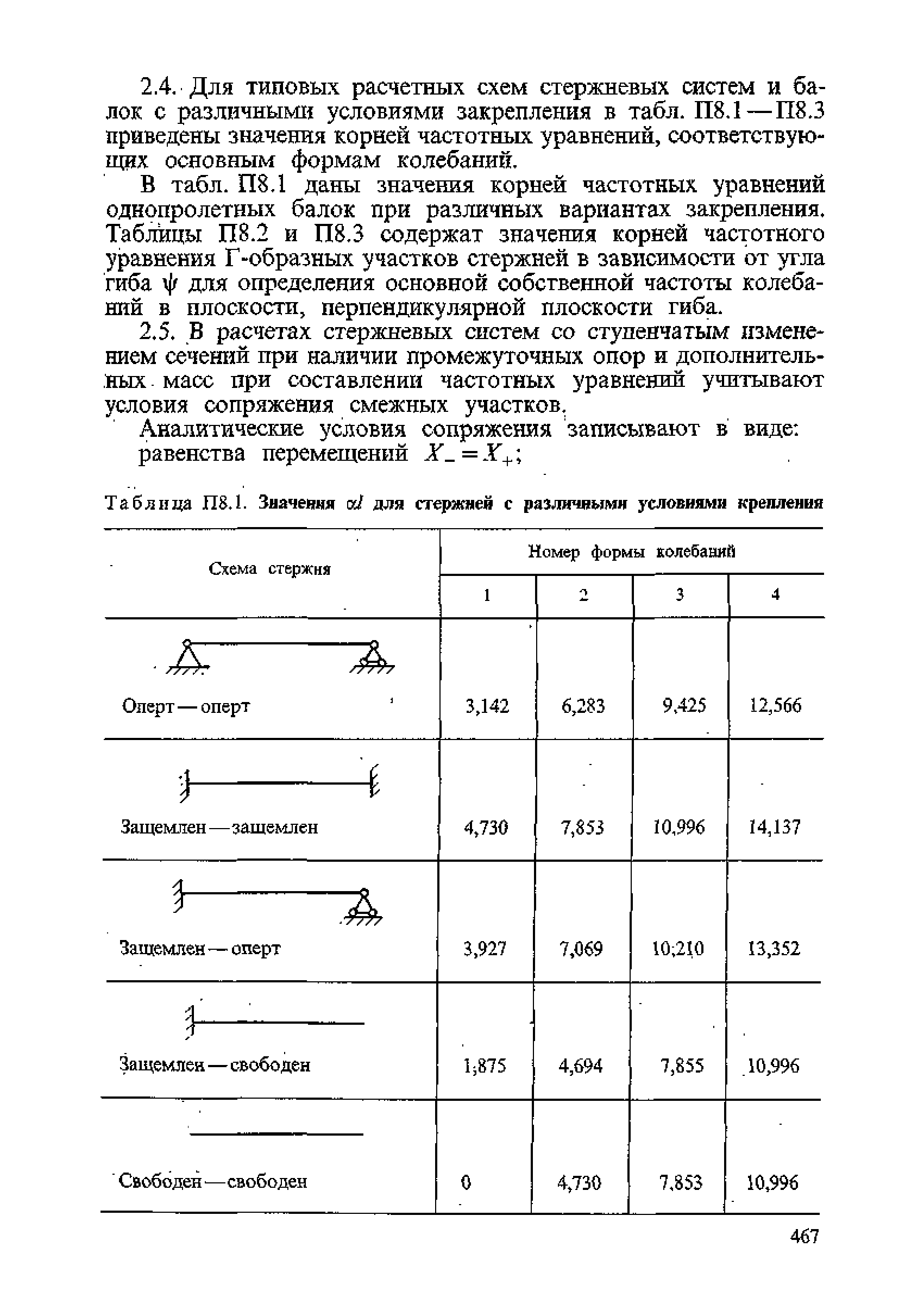 ПНАЭ Г-7-002-86