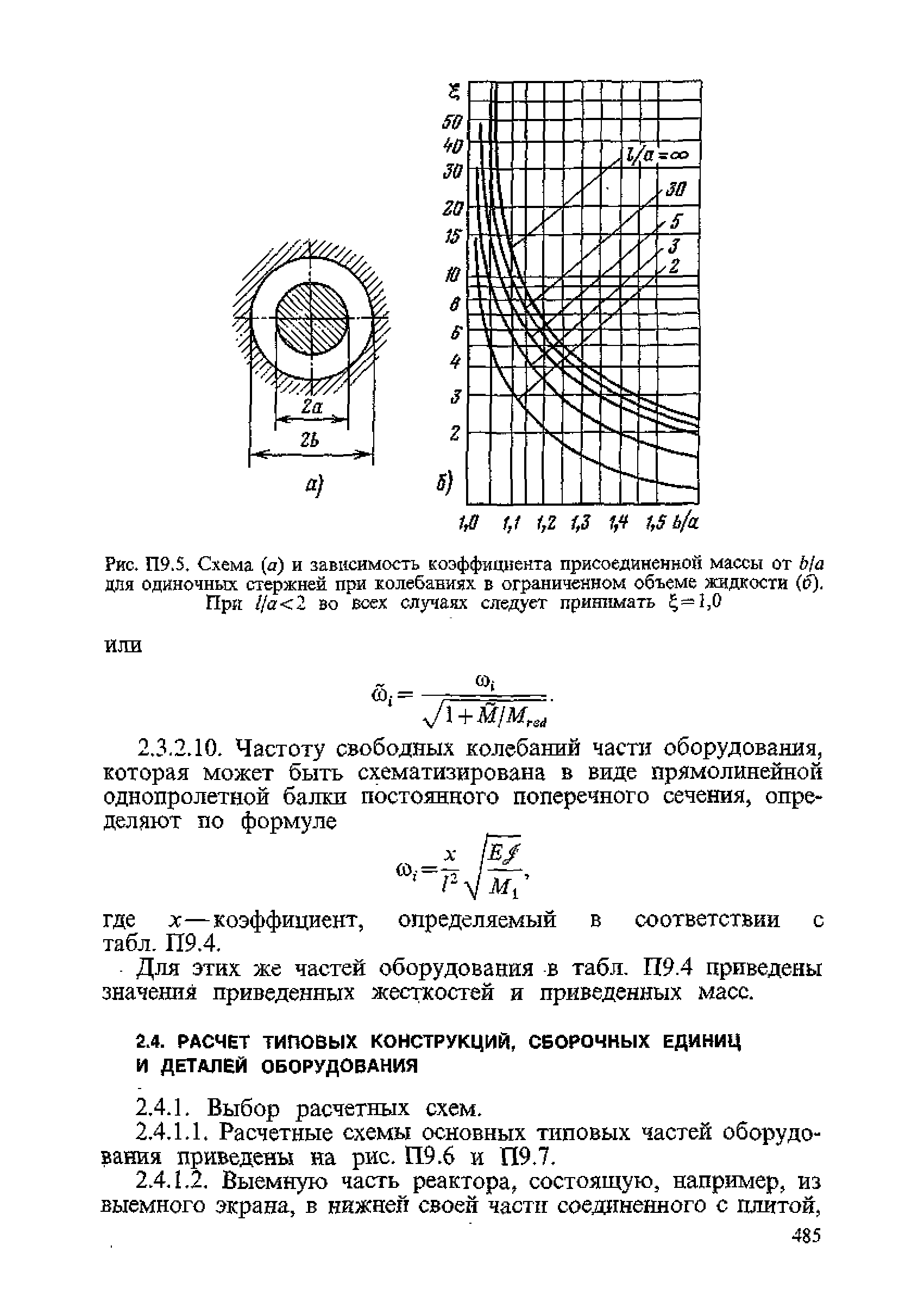 ПНАЭ Г-7-002-86