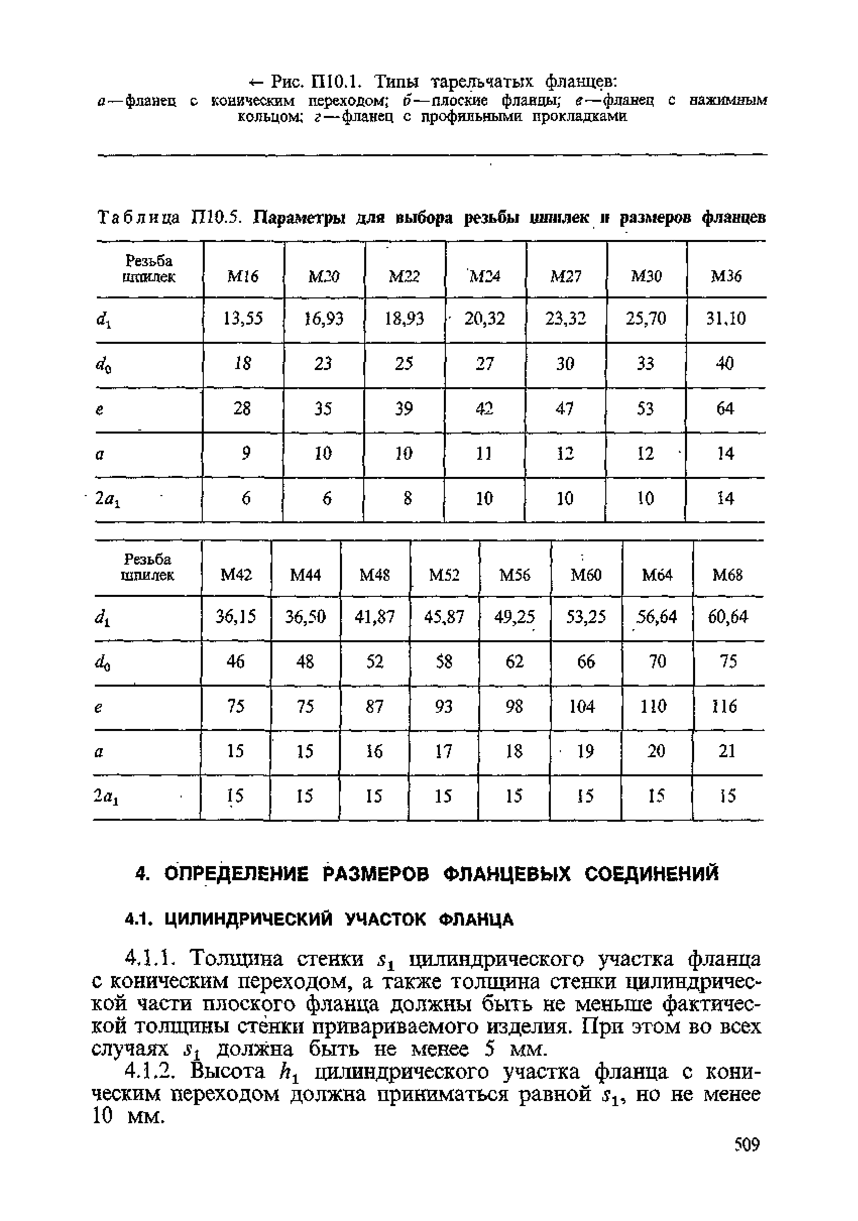 ПНАЭ Г-7-002-86