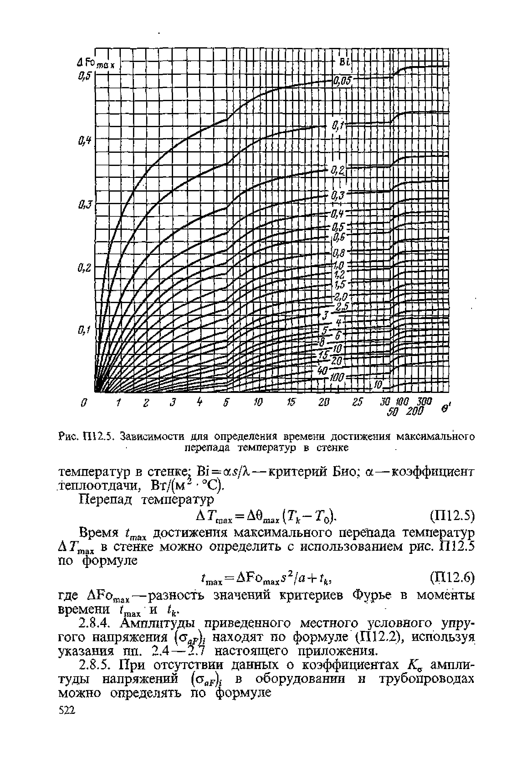 ПНАЭ Г-7-002-86