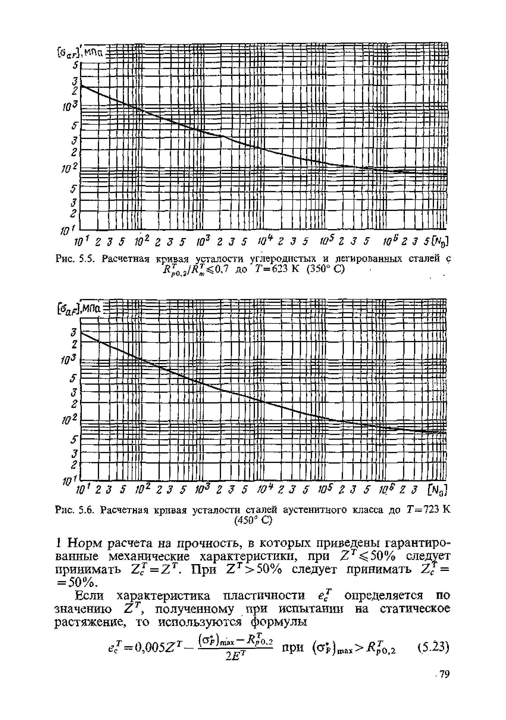 ПНАЭ Г-7-002-86