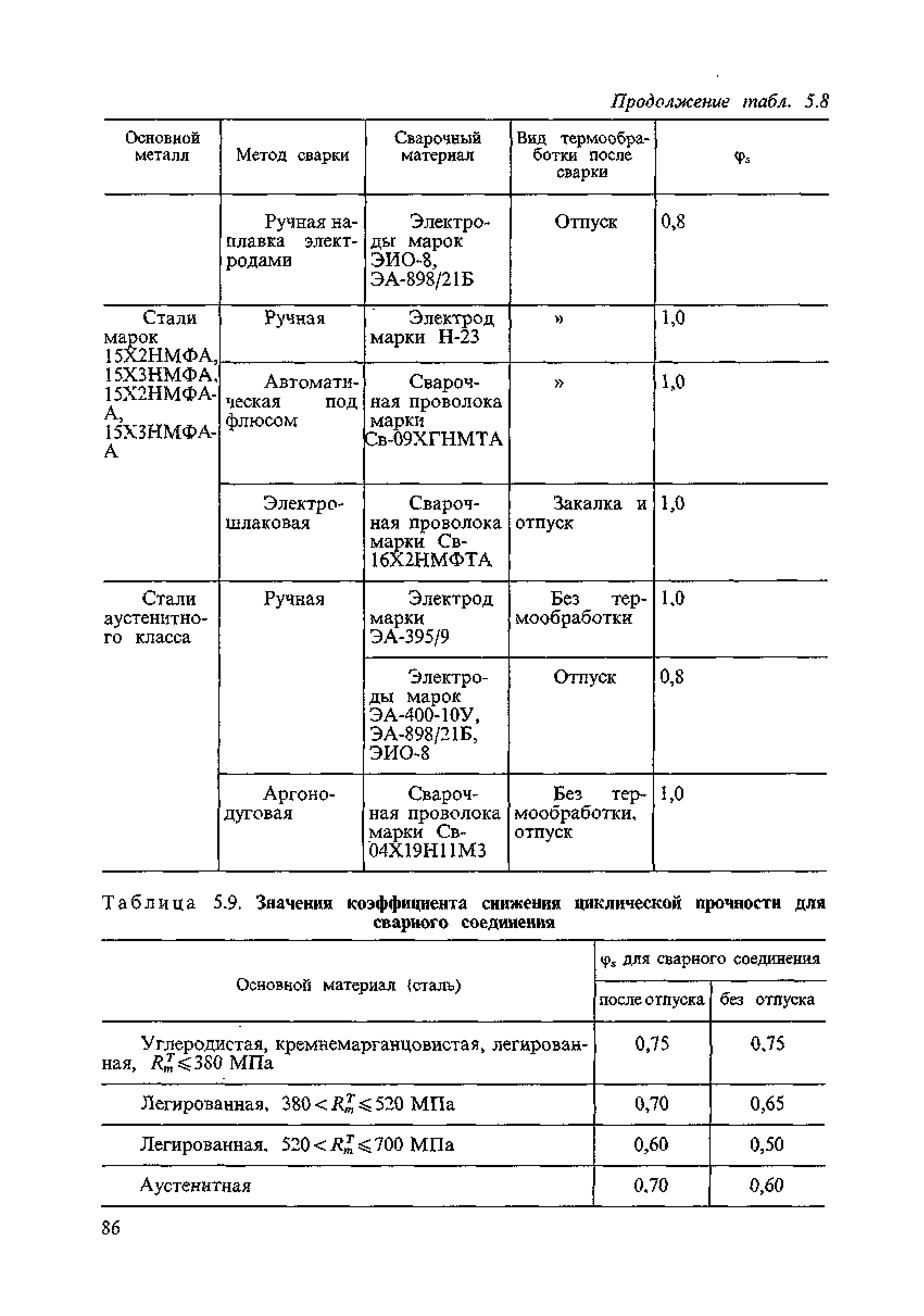 ПНАЭ Г-7-002-86