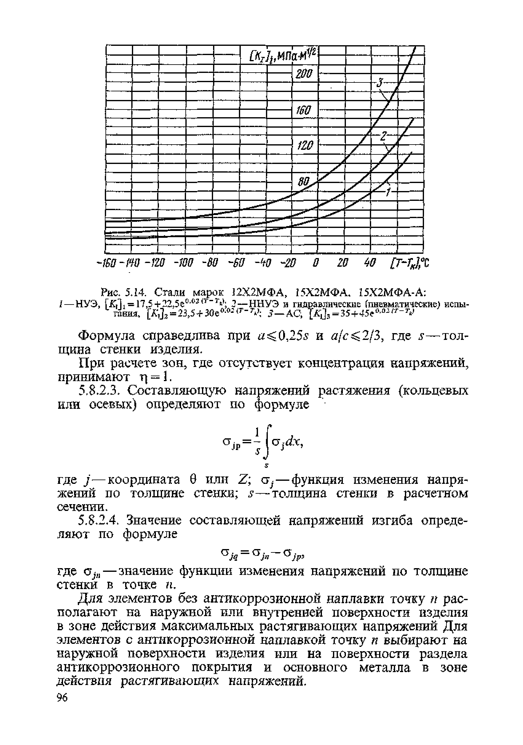 ПНАЭ Г-7-002-86