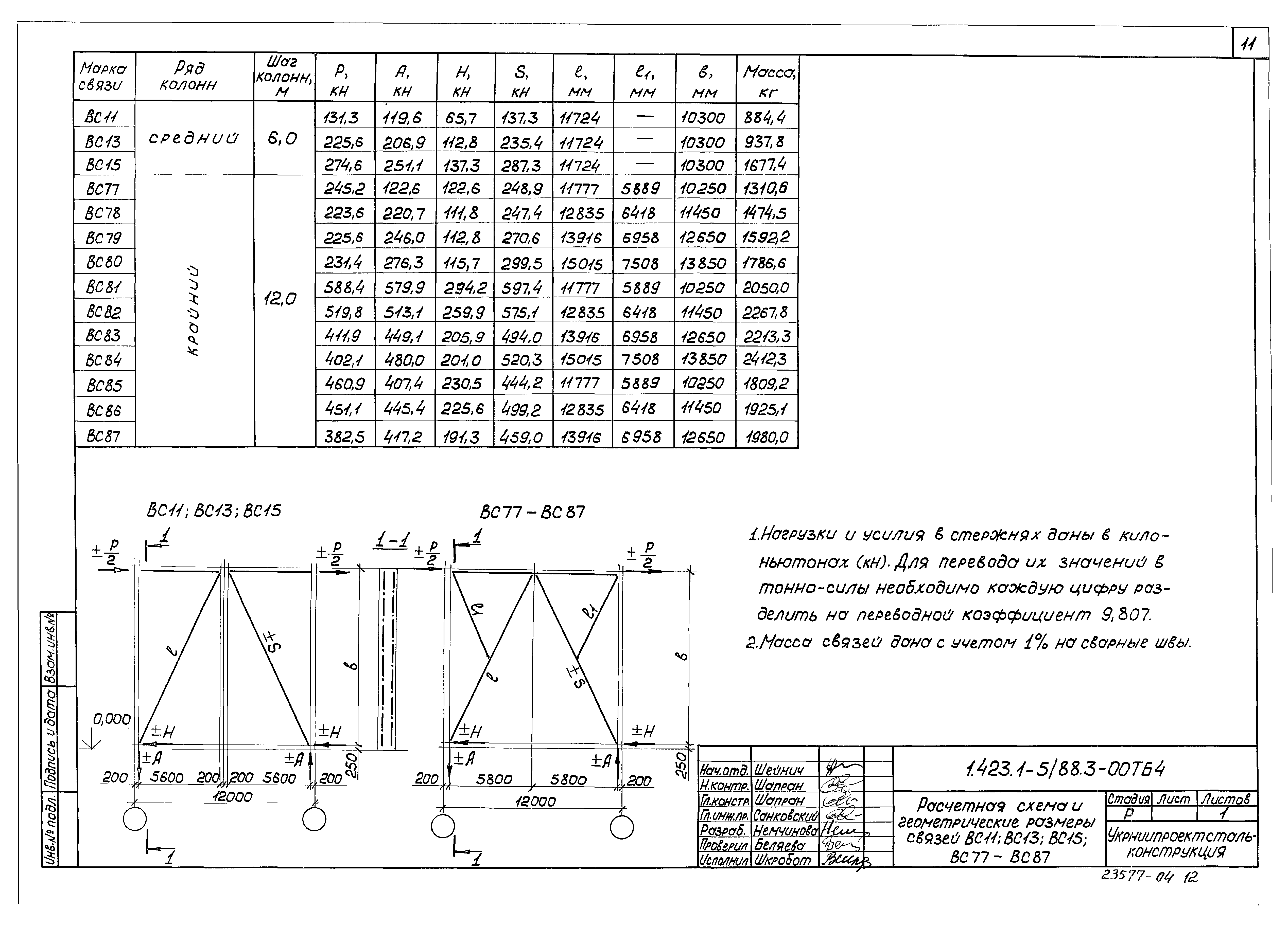 Серия 1.423.1-5/88