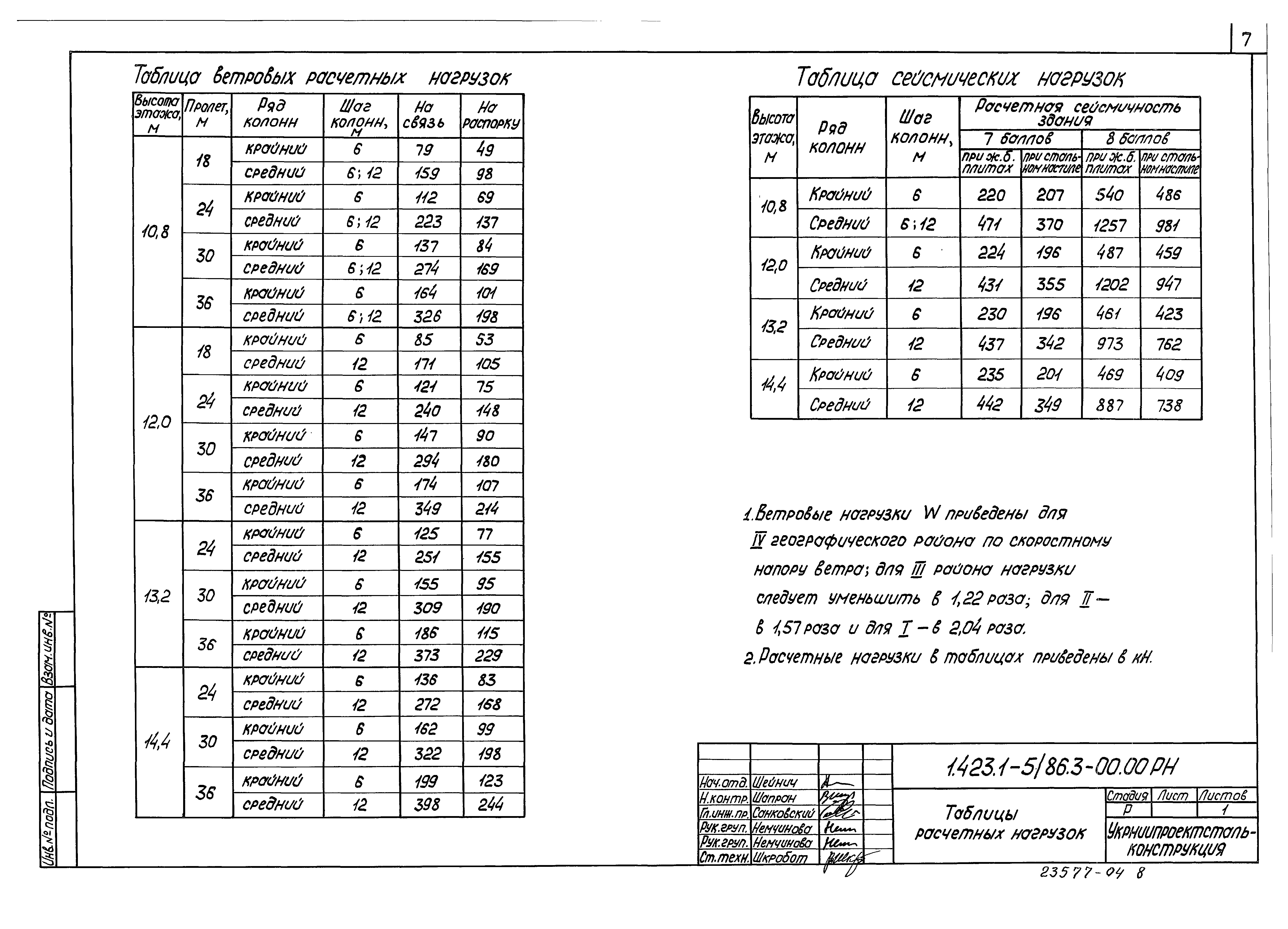 Серия 1.423.1-5/88