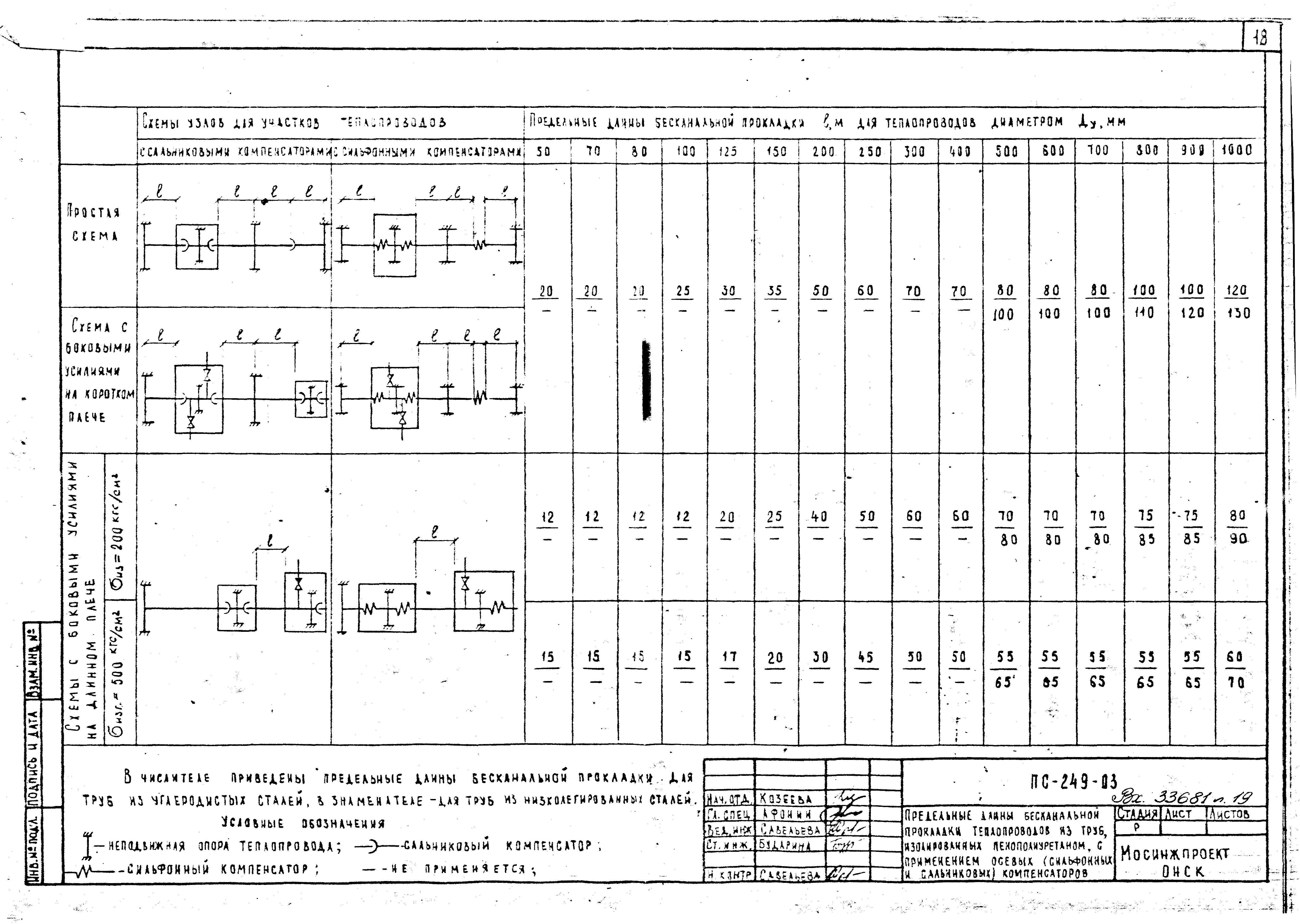 Альбом ПС-249