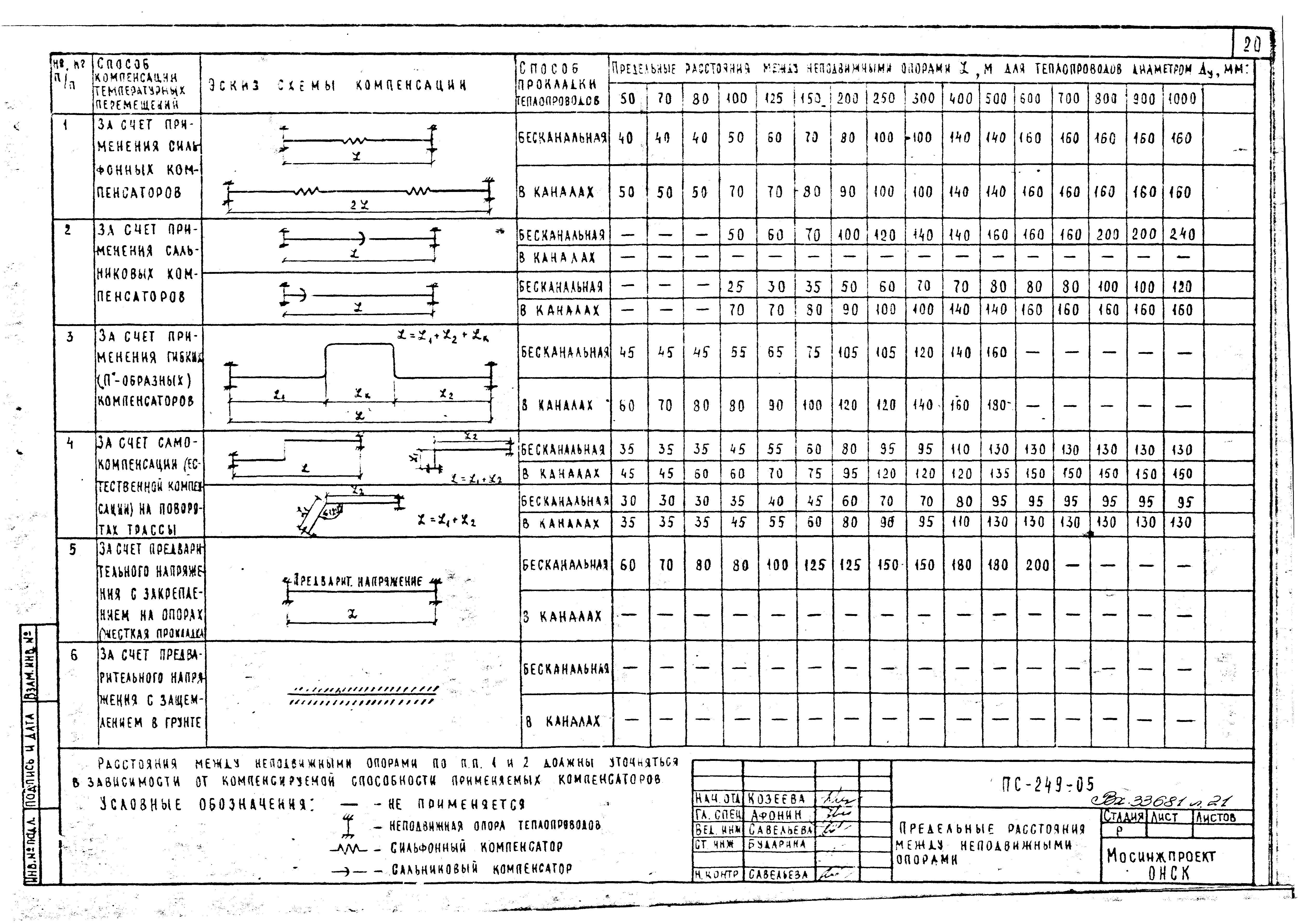 Альбом ПС-249