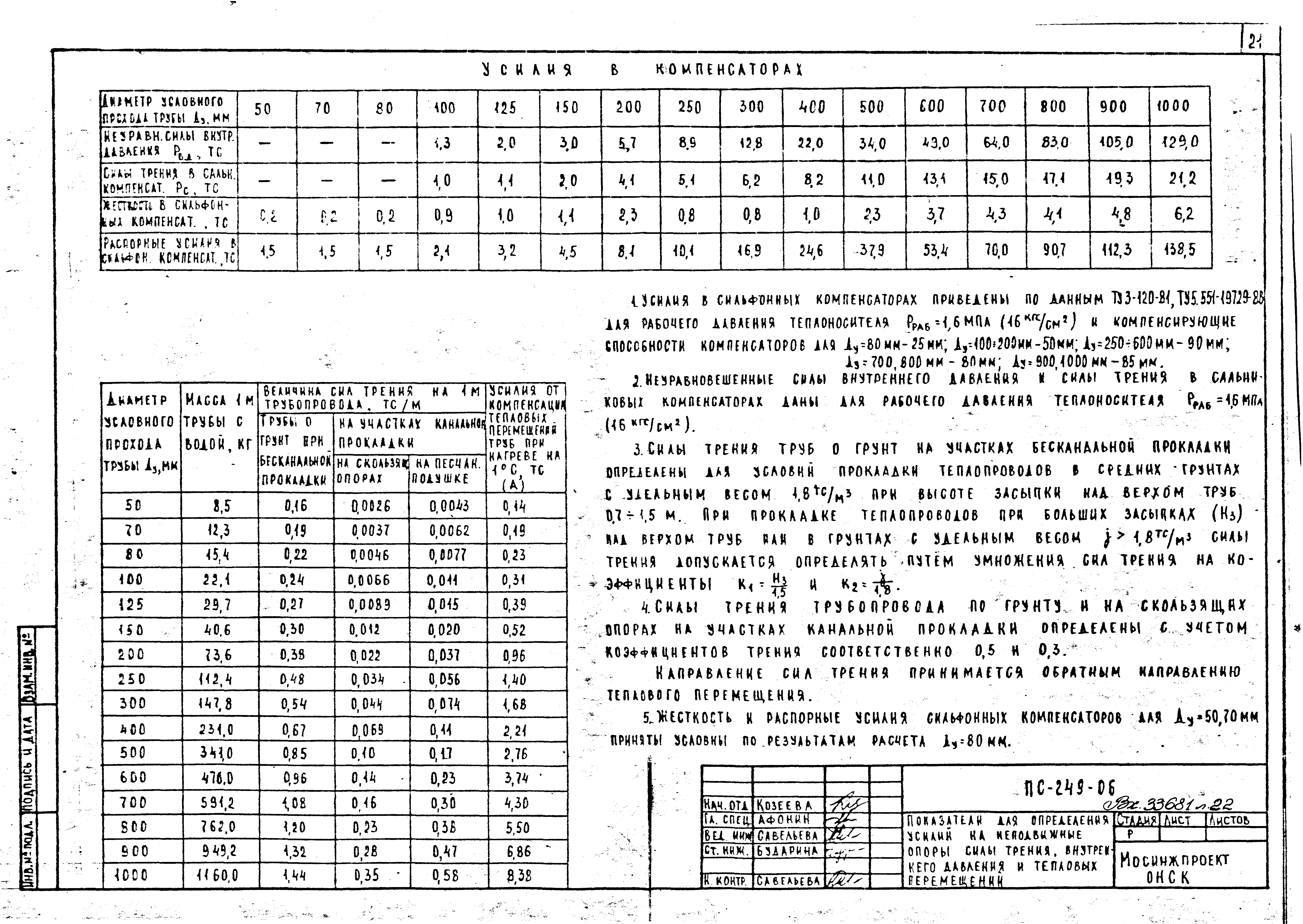 Альбом ПС-249