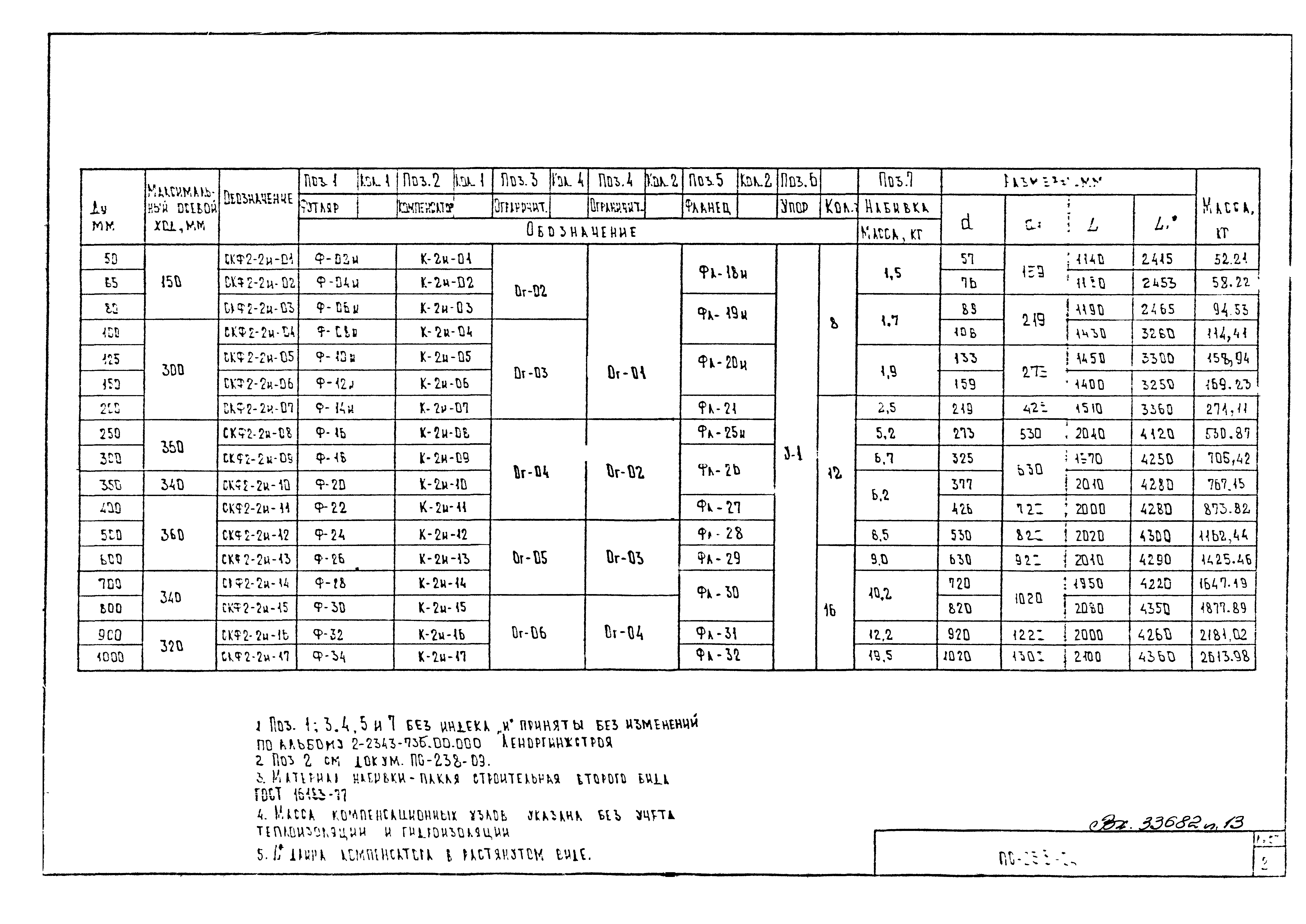 Альбом ПС-238