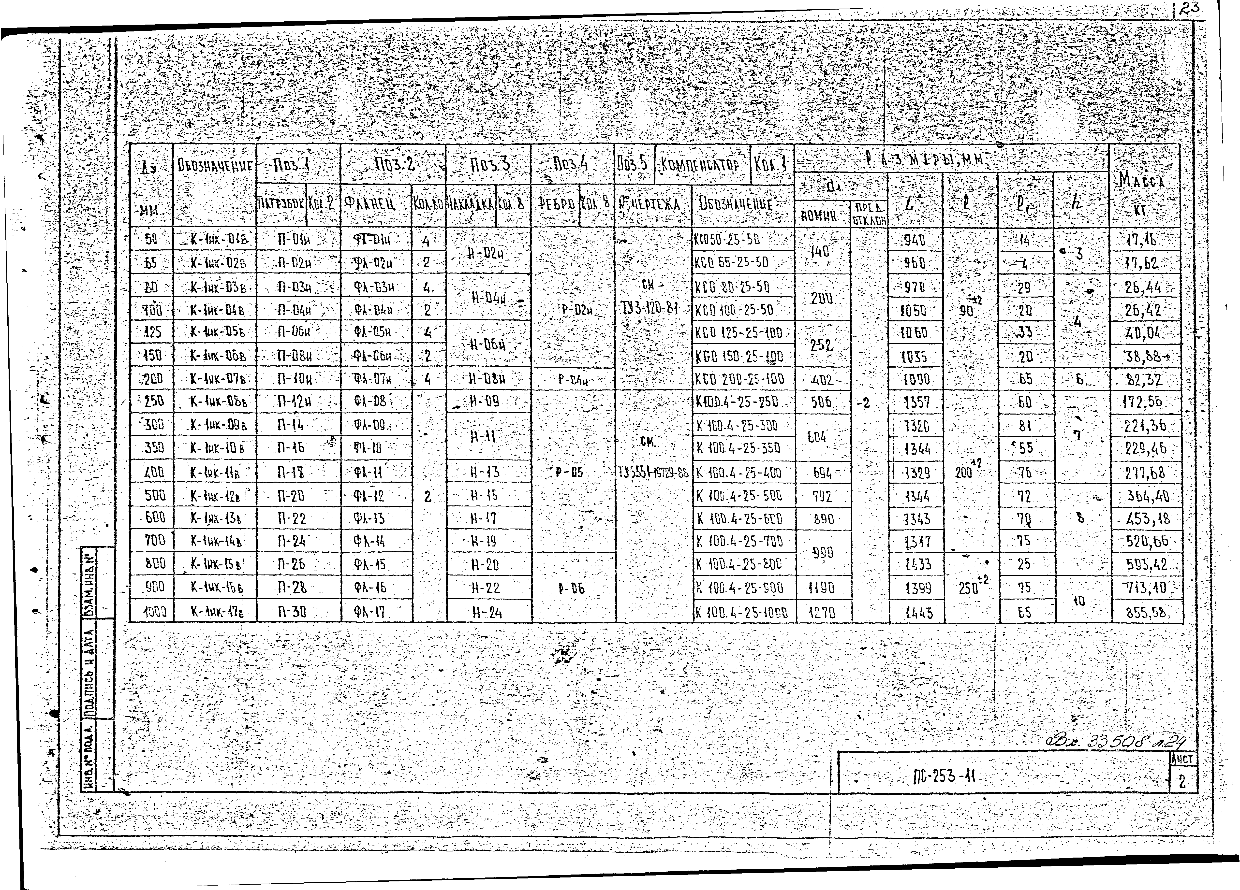 Альбом ПС-253