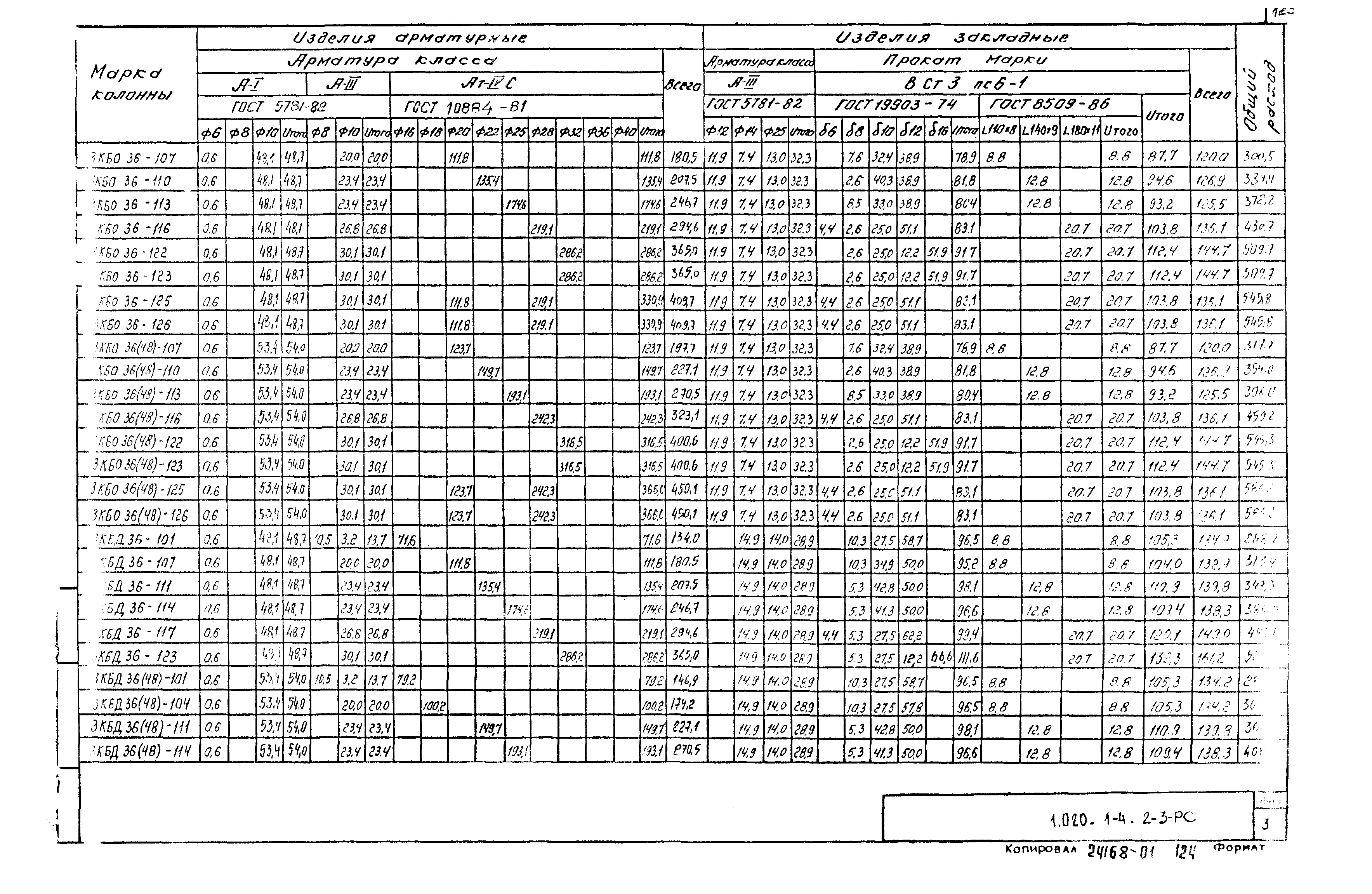 Серия 1.020.1-4