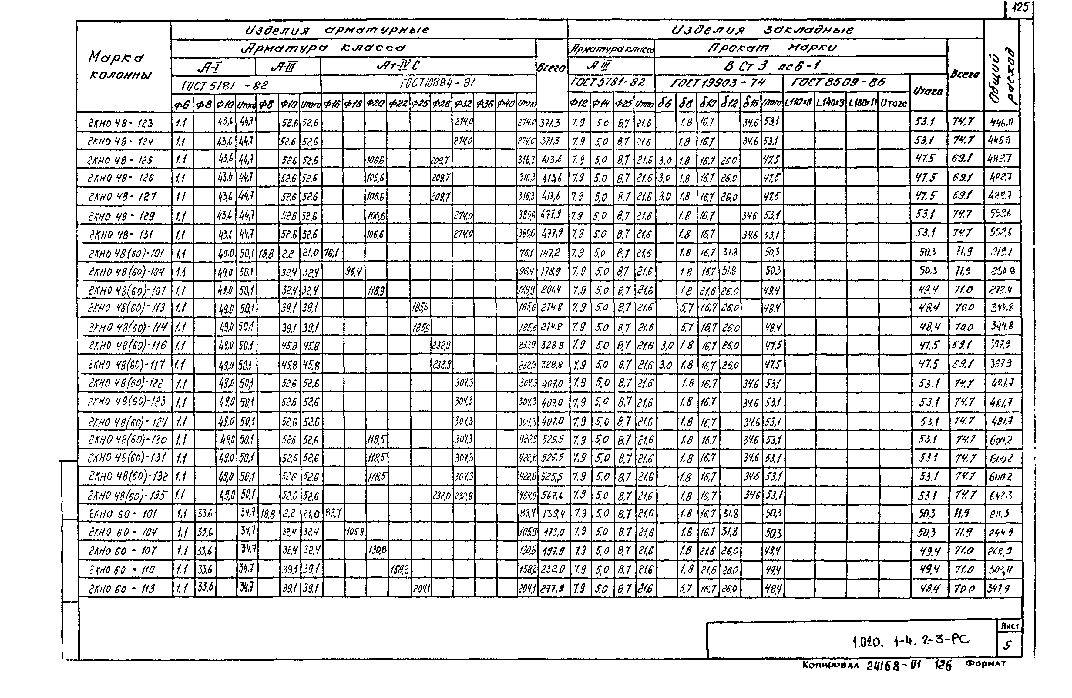 Серия 1.020.1-4