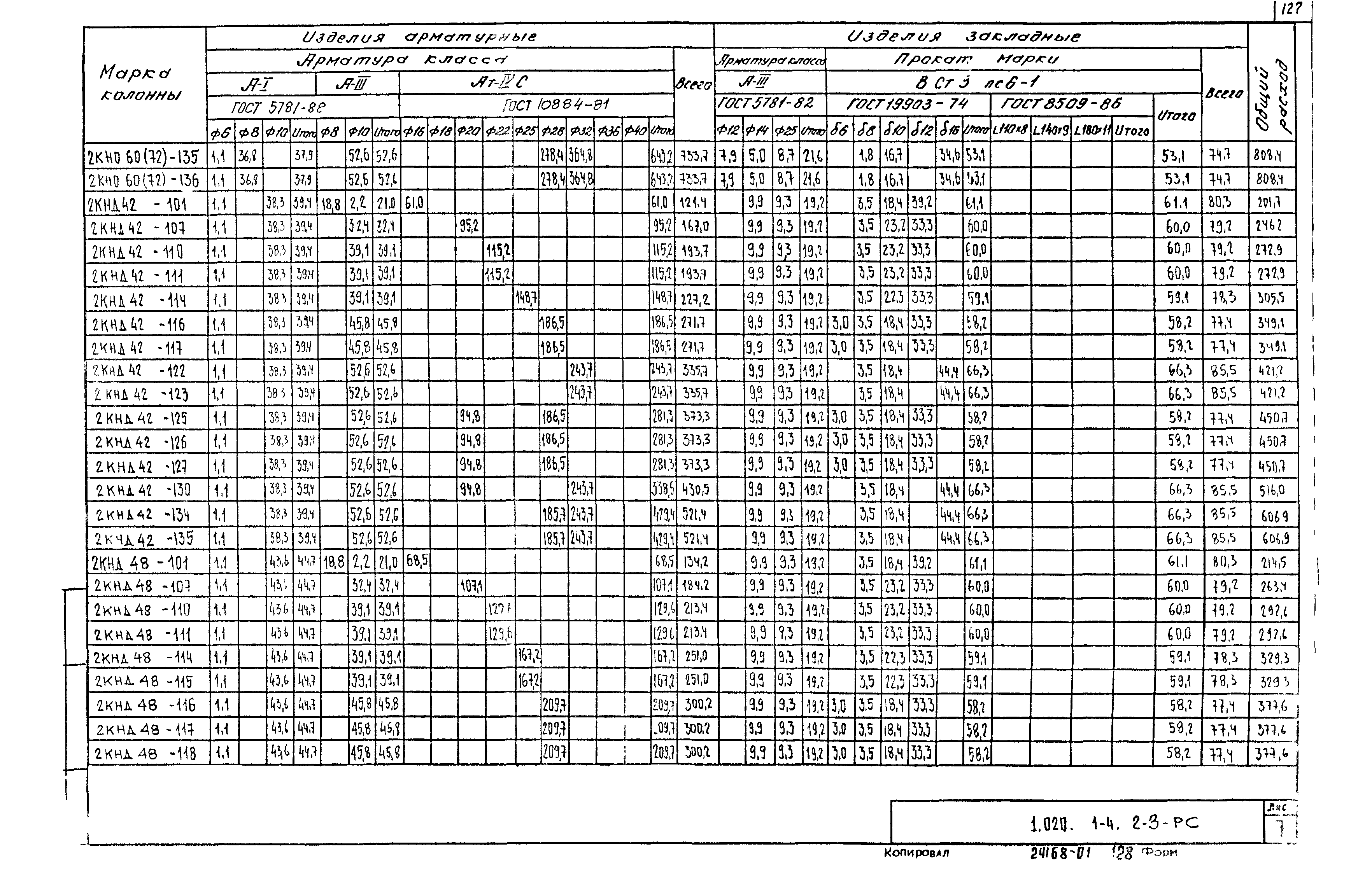 Серия 1.020.1-4