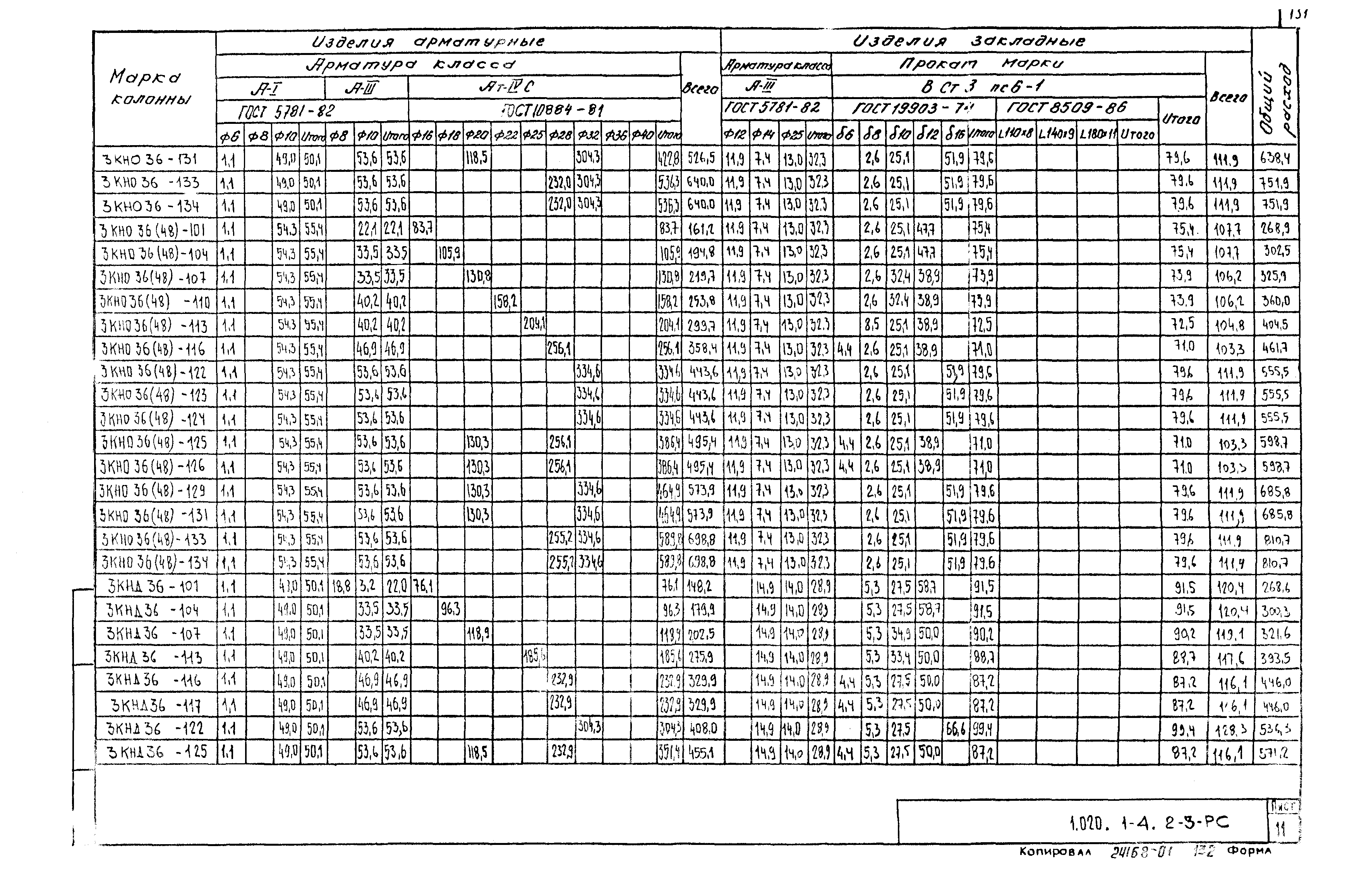 Серия 1.020.1-4