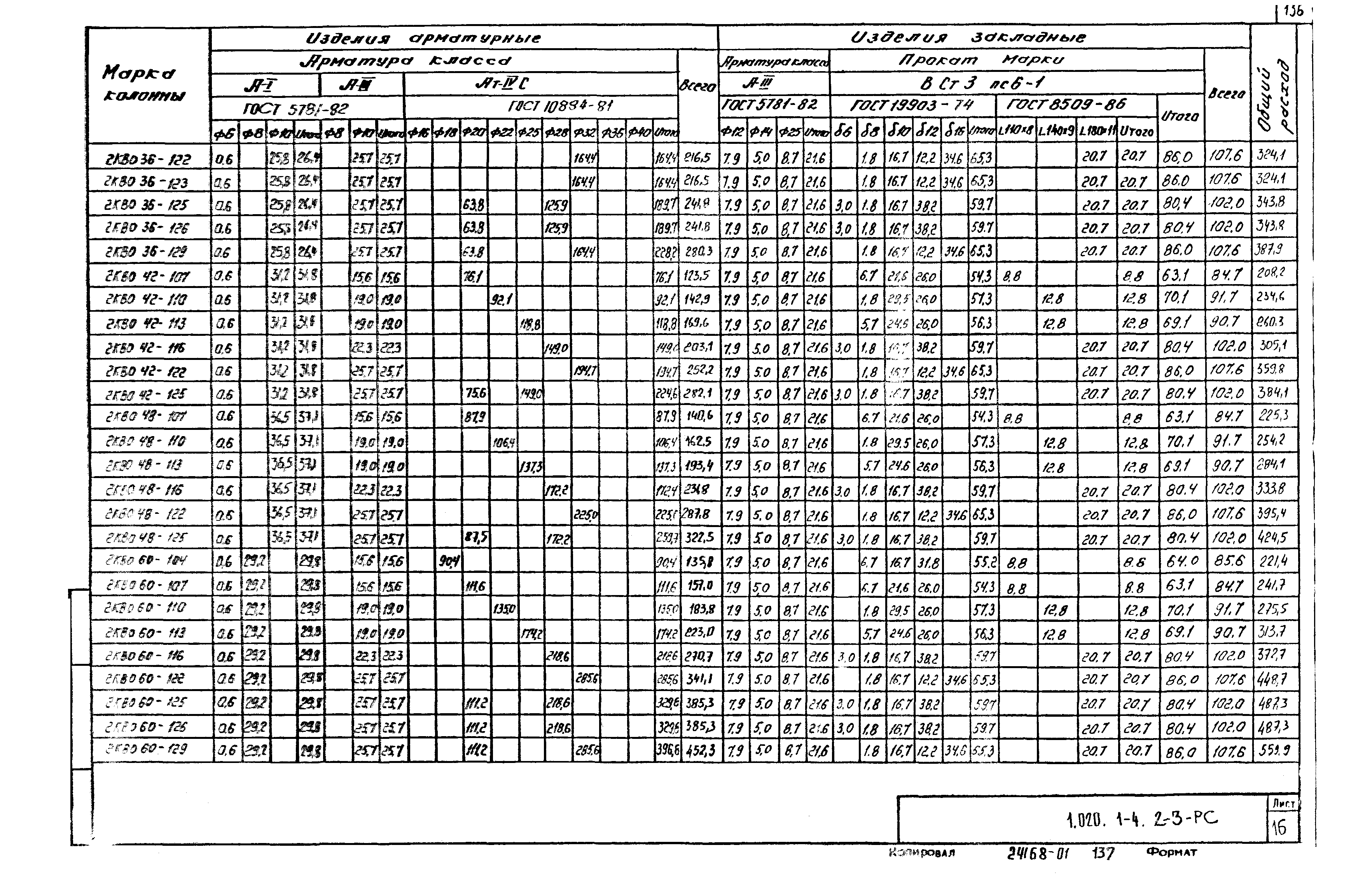 Серия 1.020.1-4