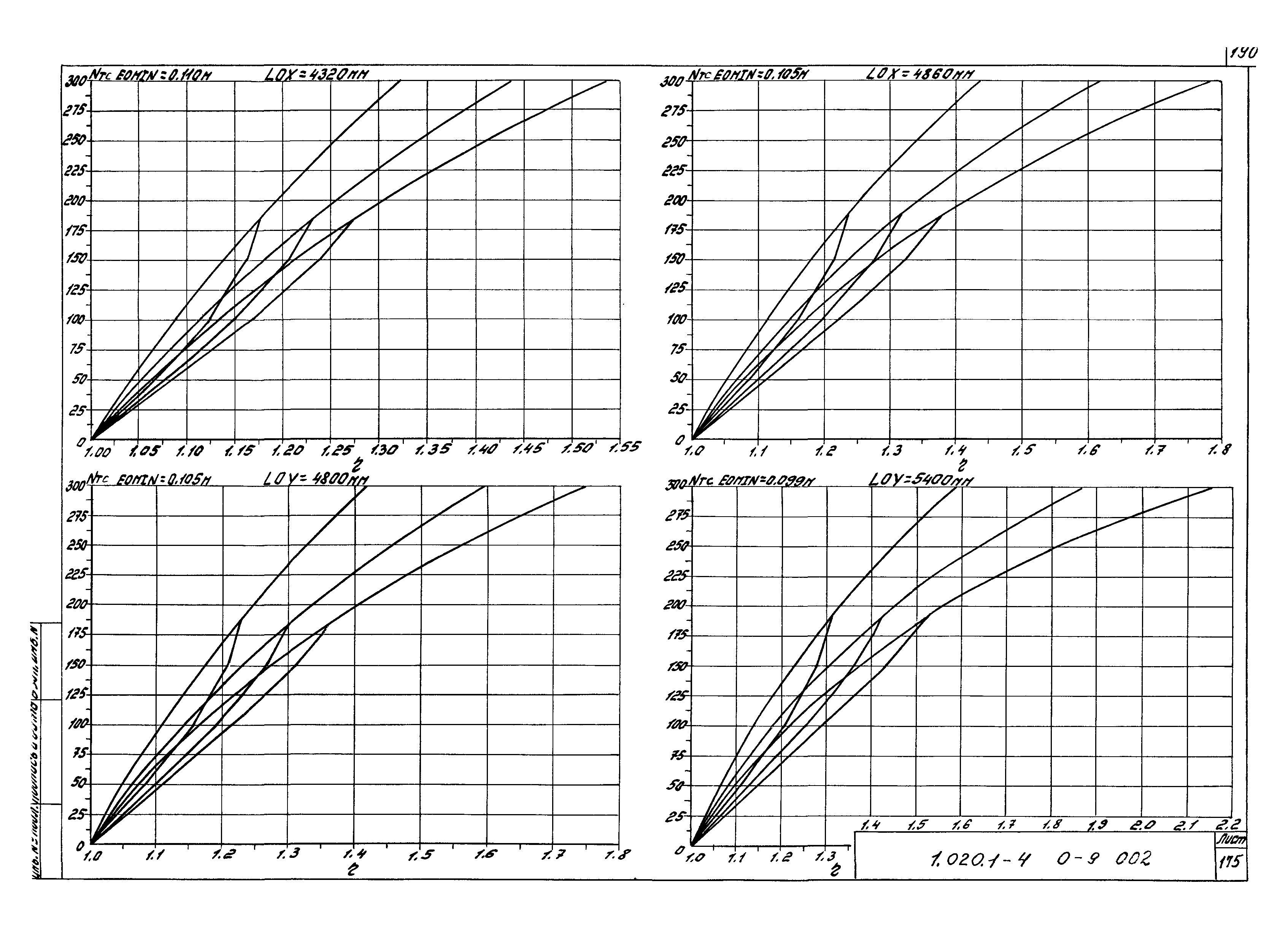 Серия 1.020.1-4