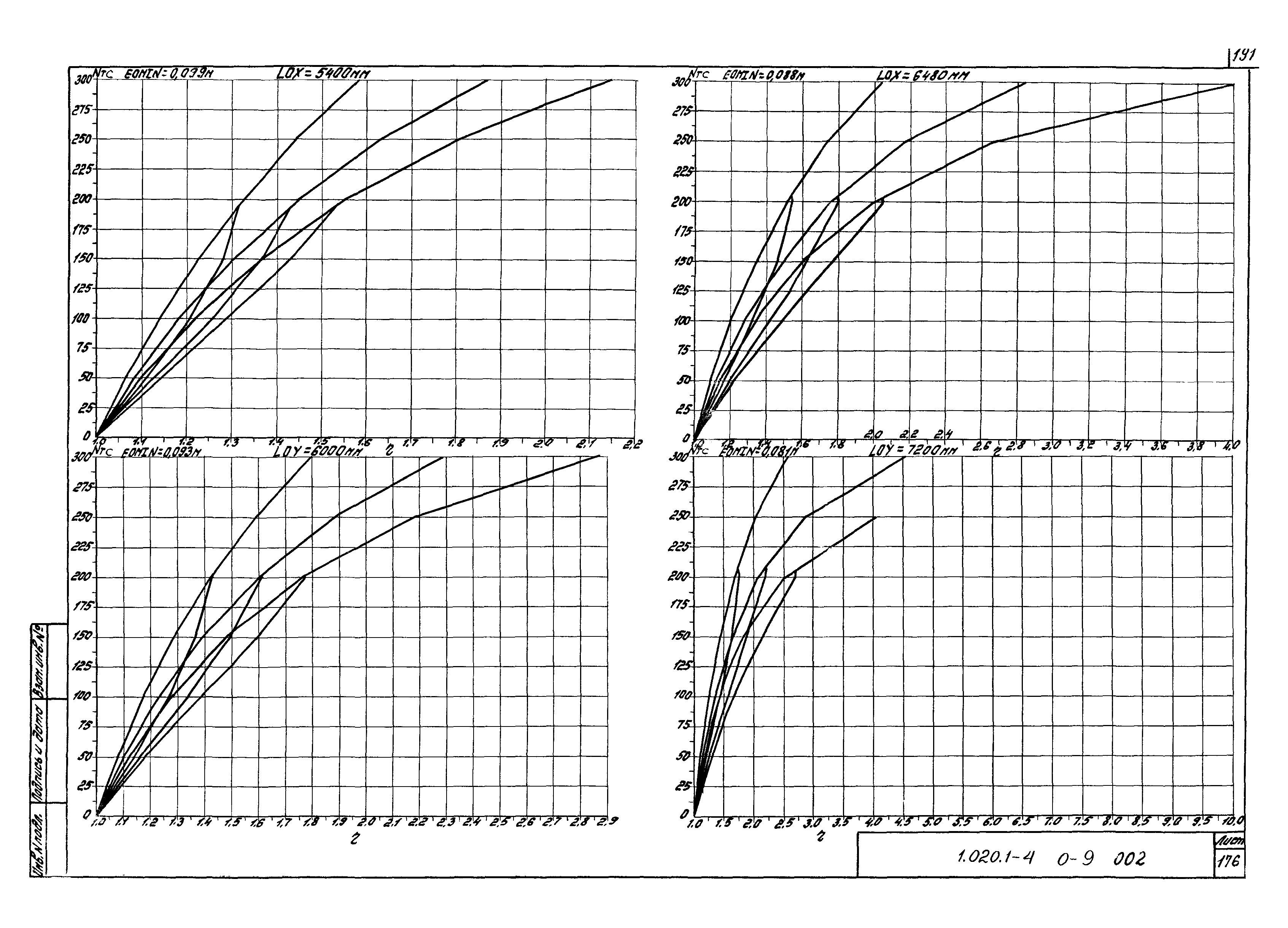 Серия 1.020.1-4