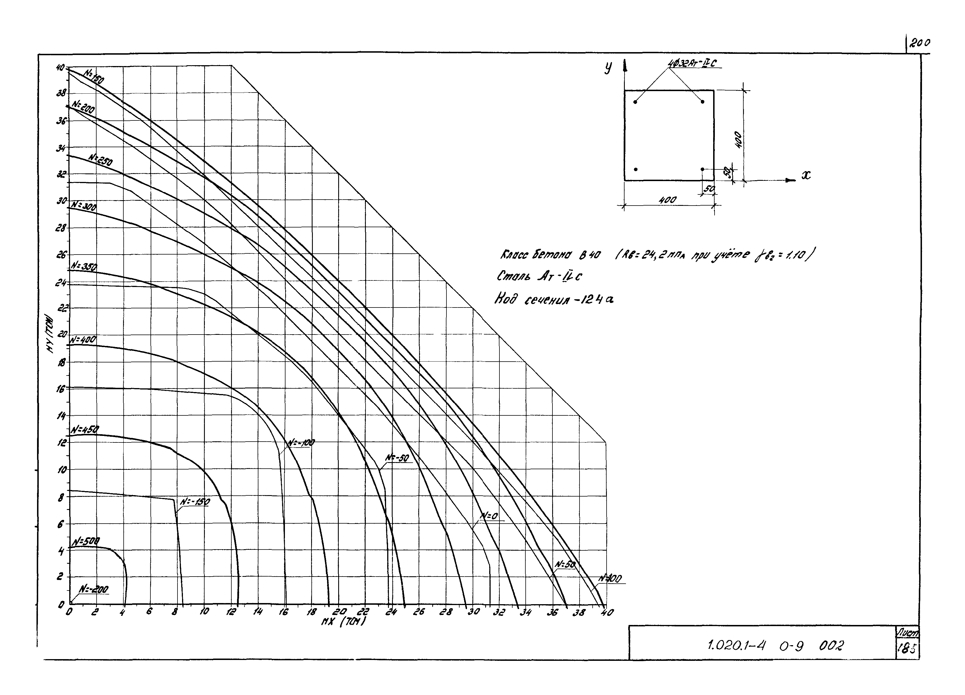 Серия 1.020.1-4