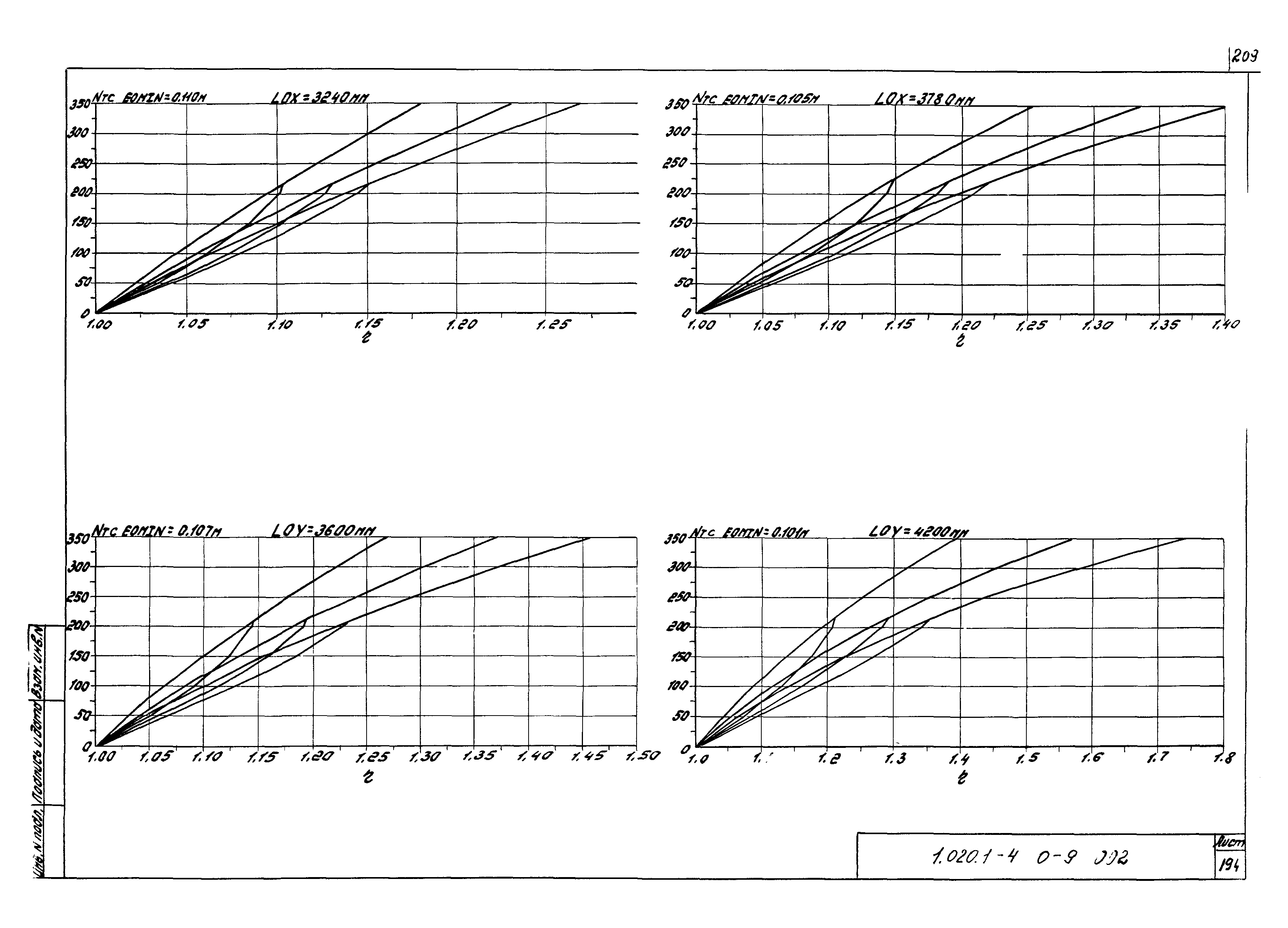 Серия 1.020.1-4