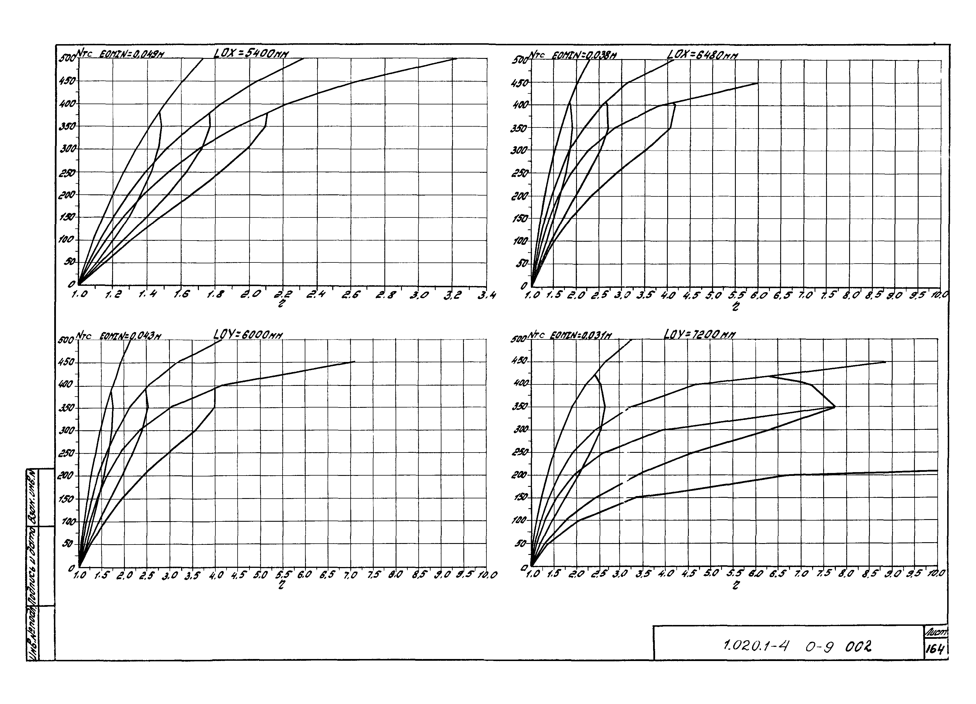 Серия 1.020.1-4