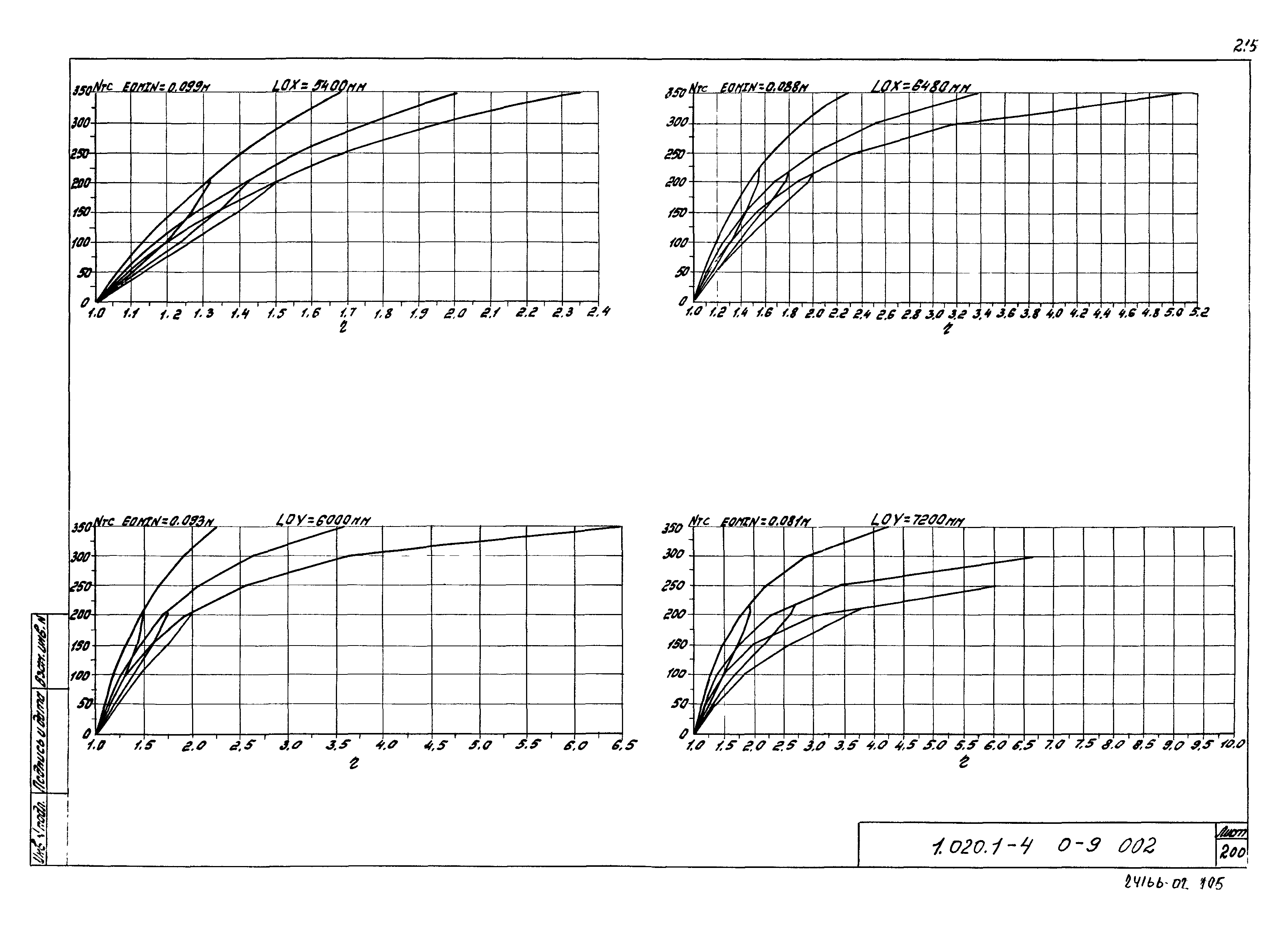 Серия 1.020.1-4