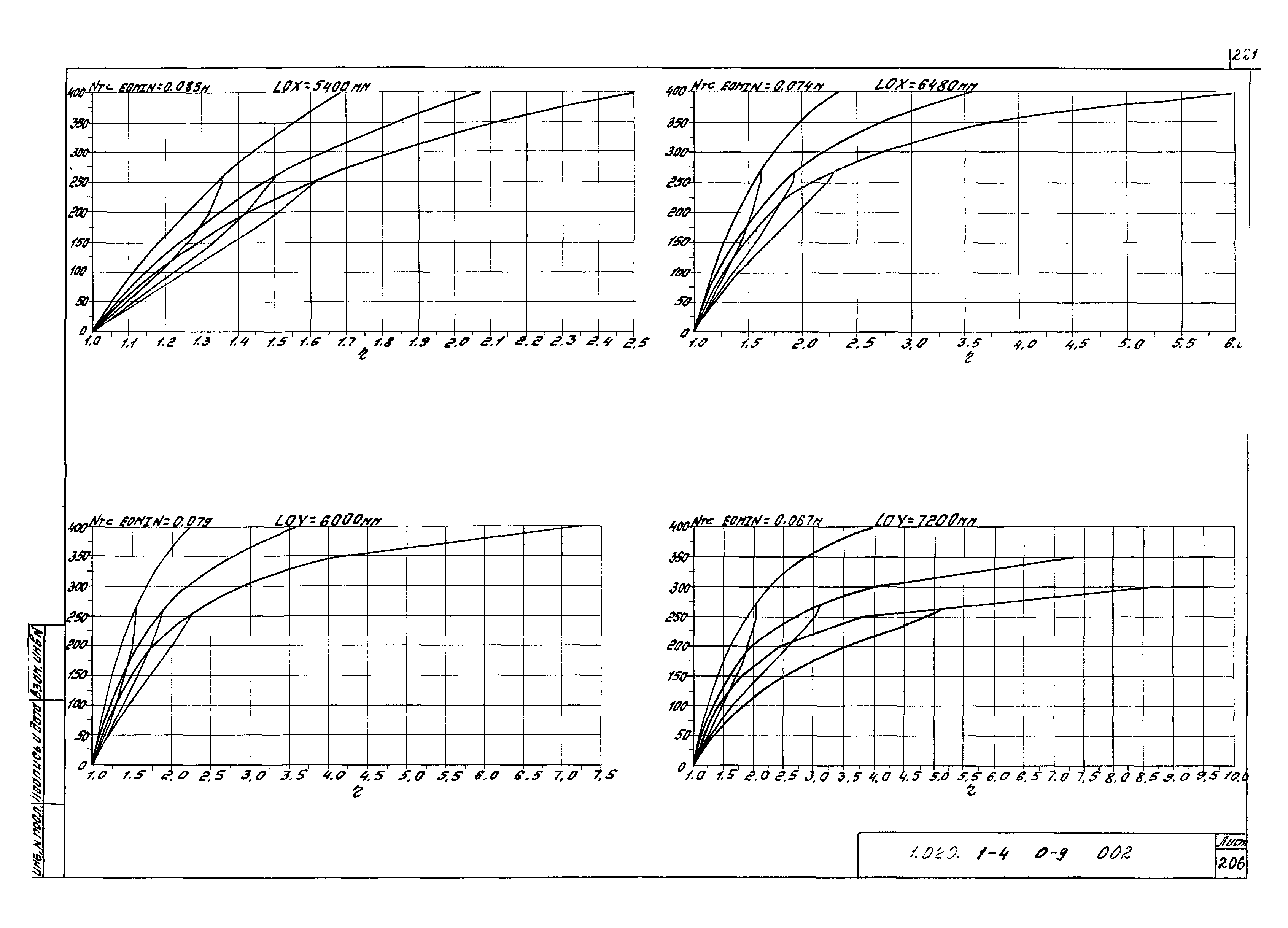 Серия 1.020.1-4