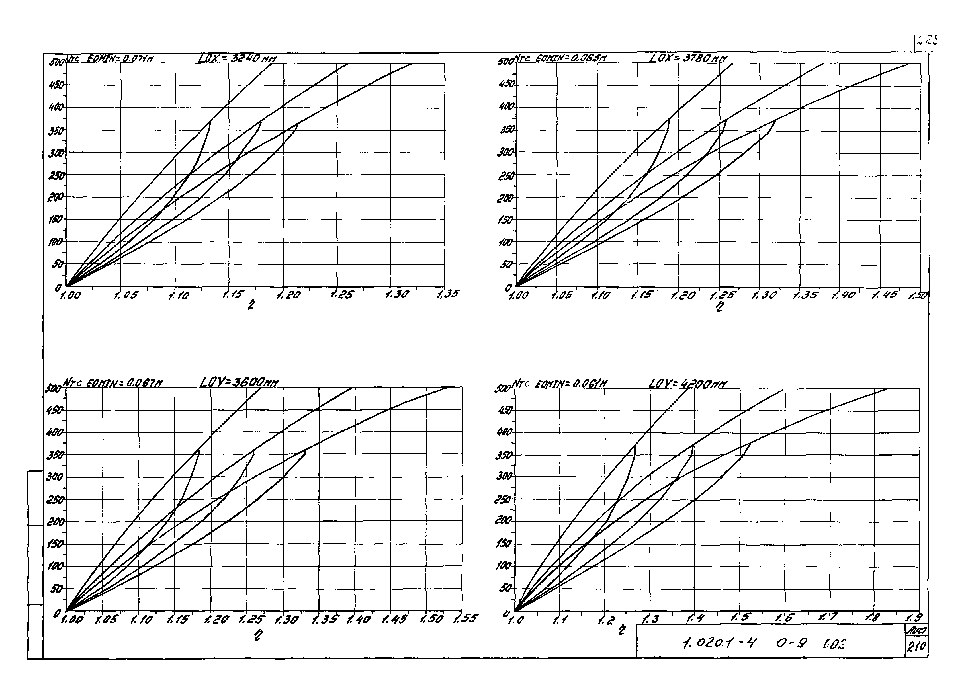 Серия 1.020.1-4