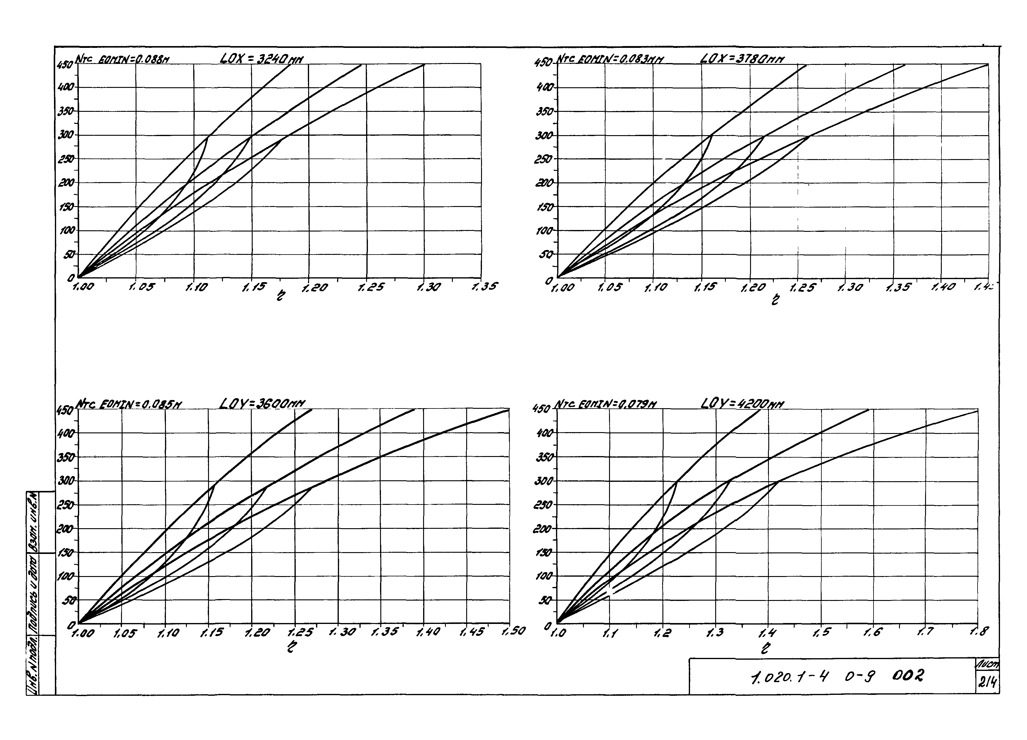 Серия 1.020.1-4