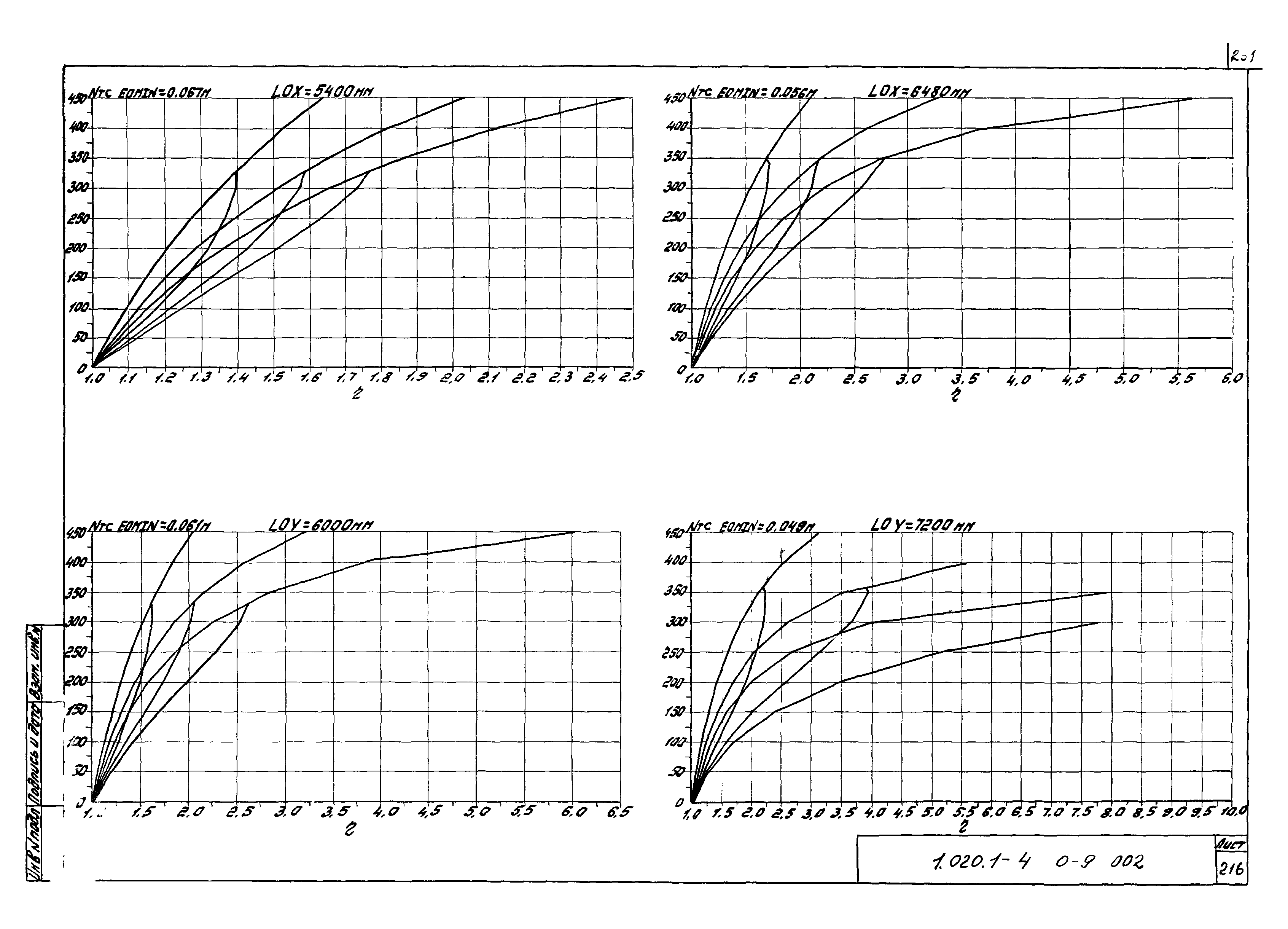 Серия 1.020.1-4