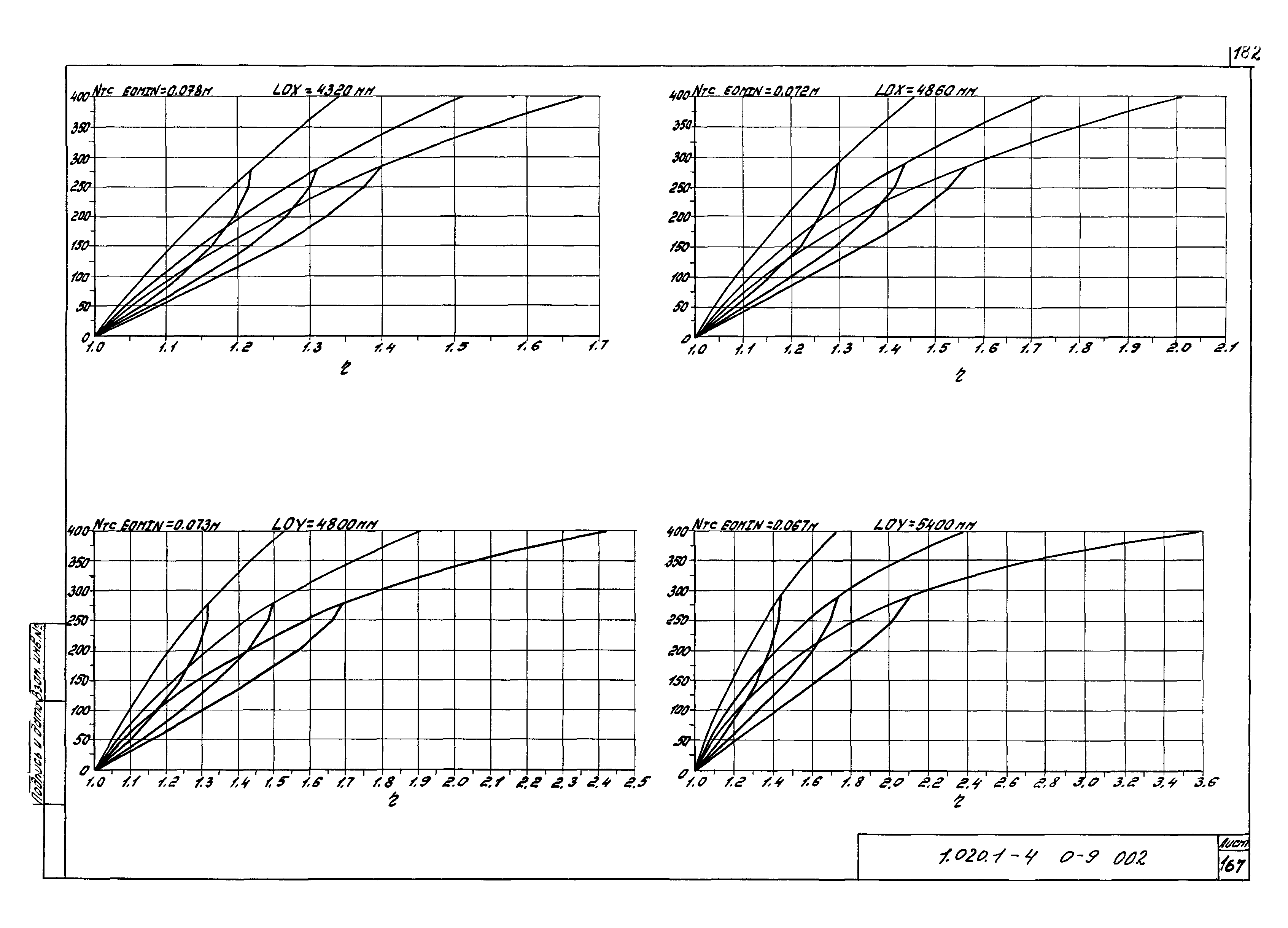 Серия 1.020.1-4