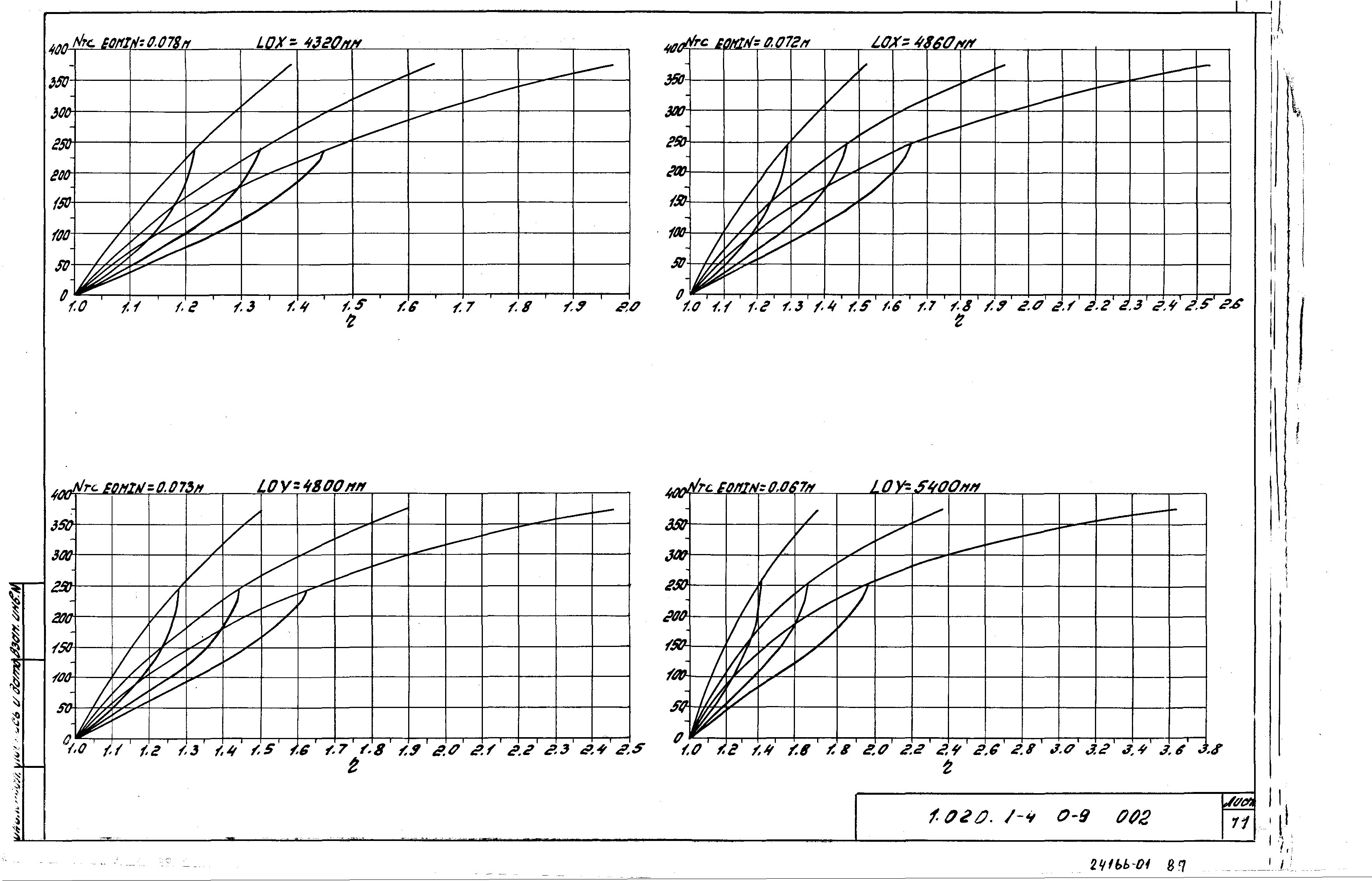 Серия 1.020.1-4