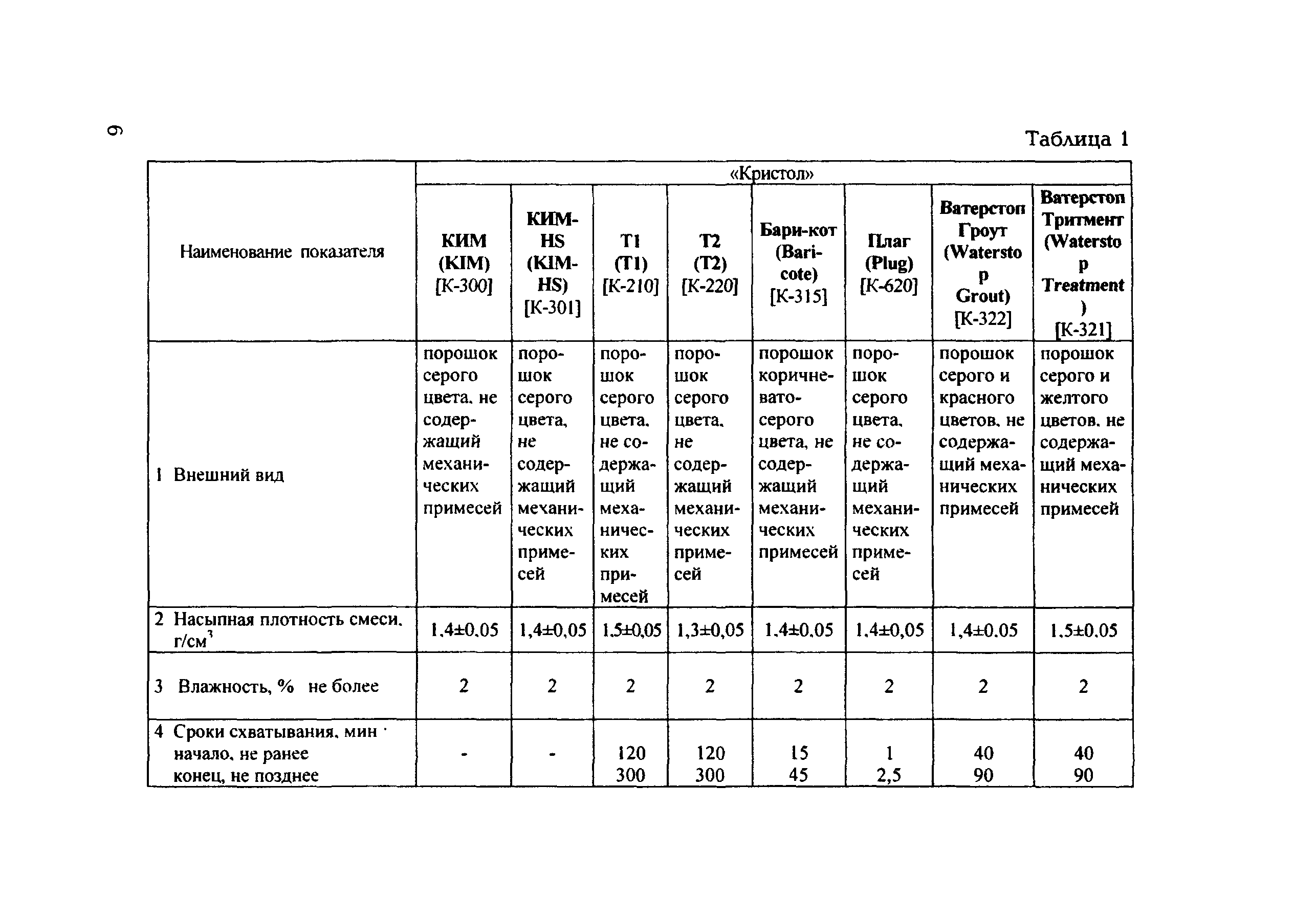 ТР 185-07