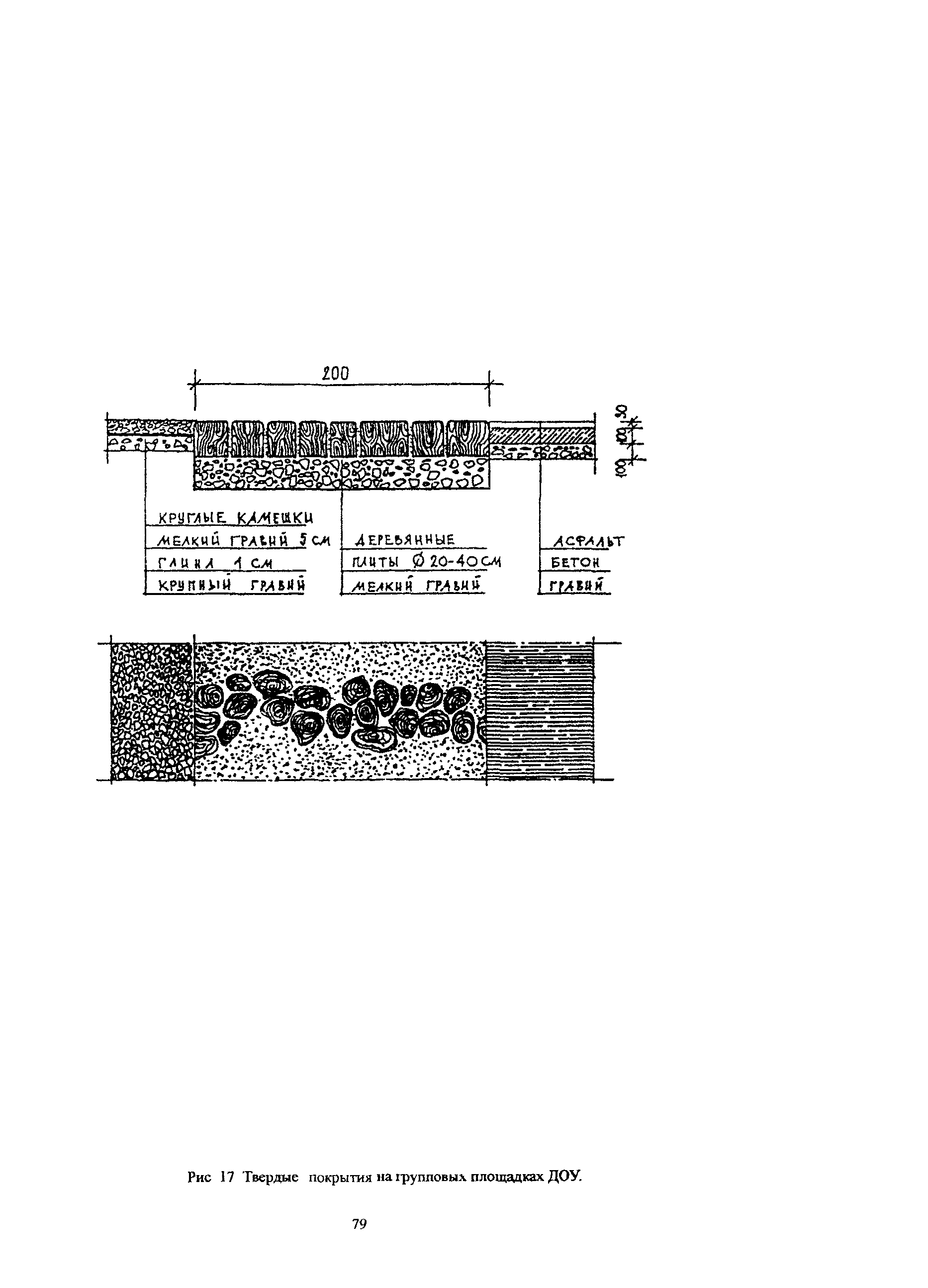 Пособие к МГСН 4.07-05