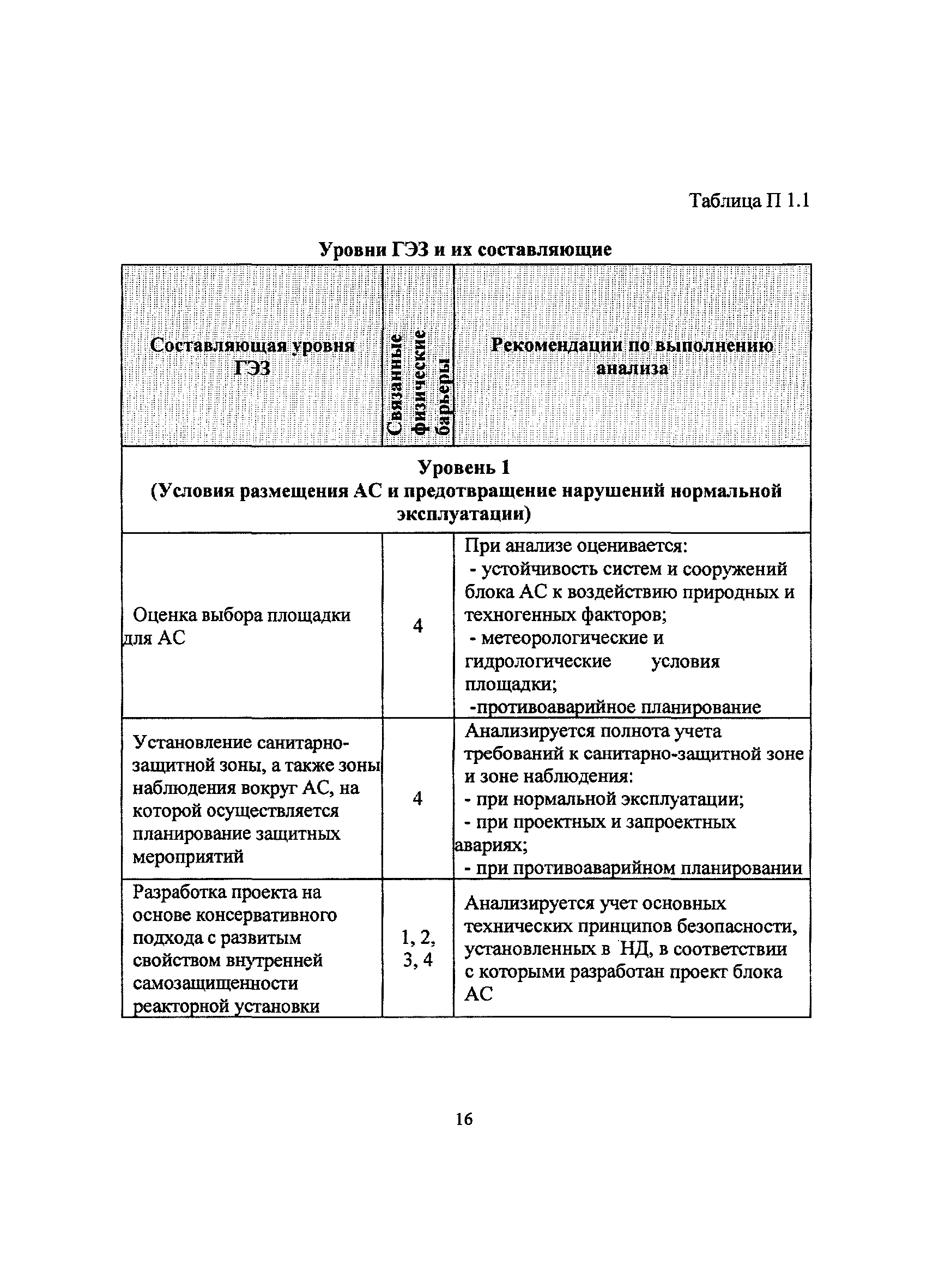 РБ 028-04