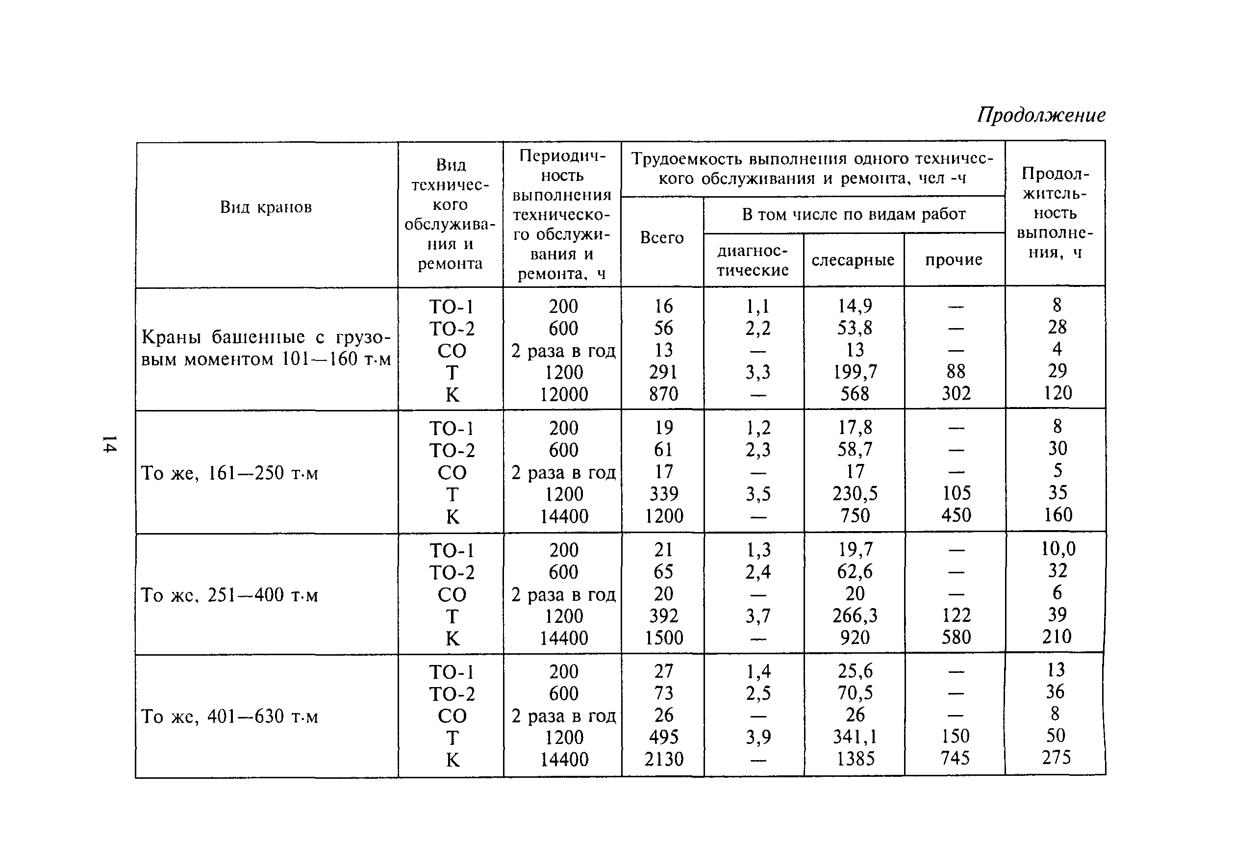 МДС 12-32.2007